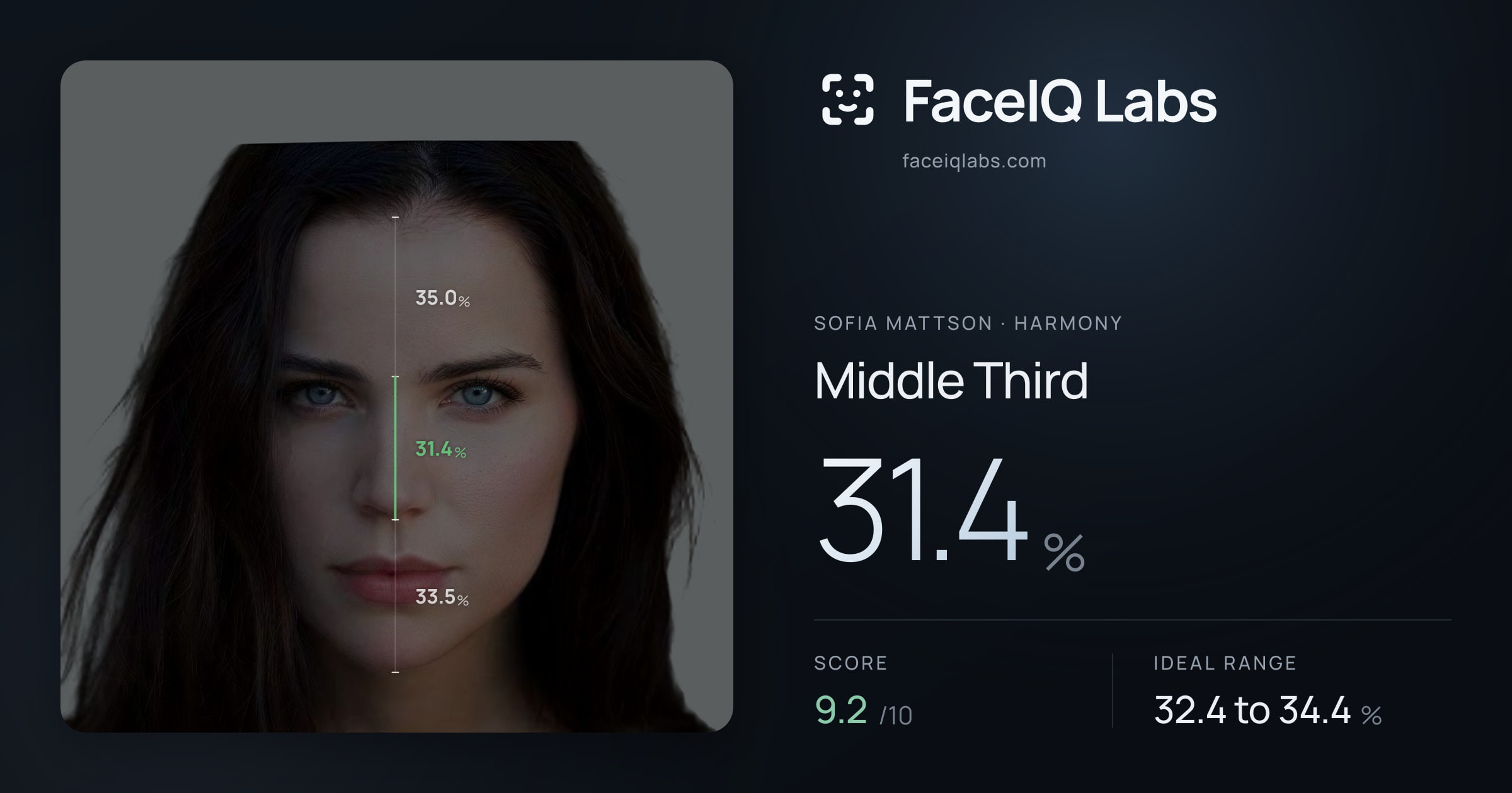 Sofia Mattson Middle Third: 31.4%, drawn on the photo