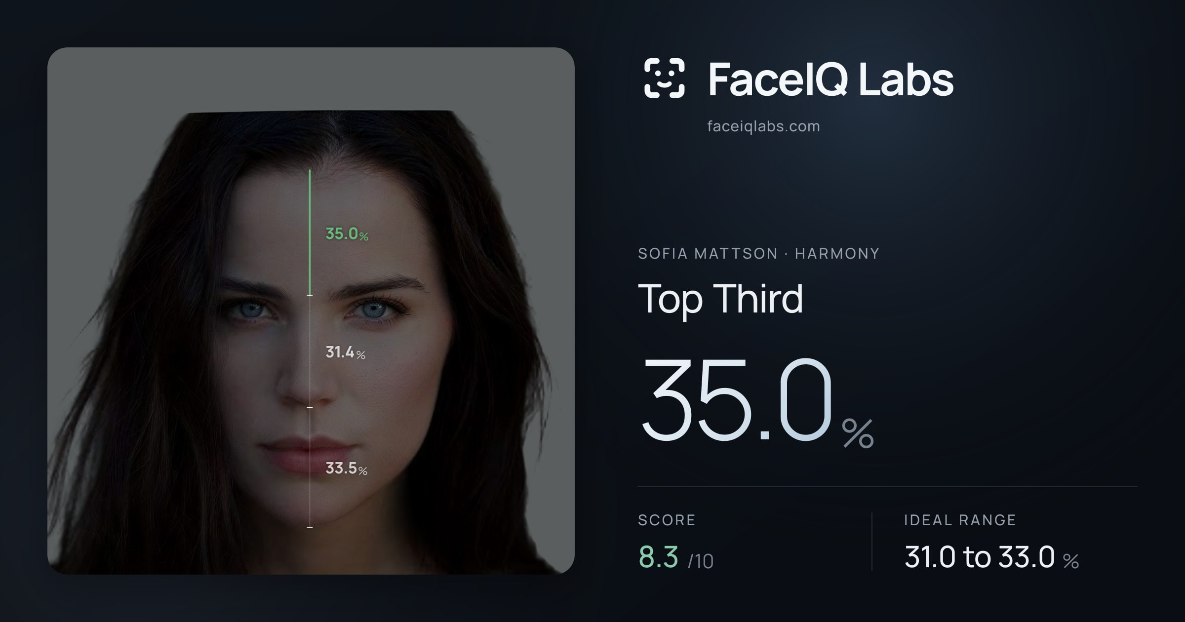 Sofia Mattson Top Third: 35.0%, drawn on the photo
