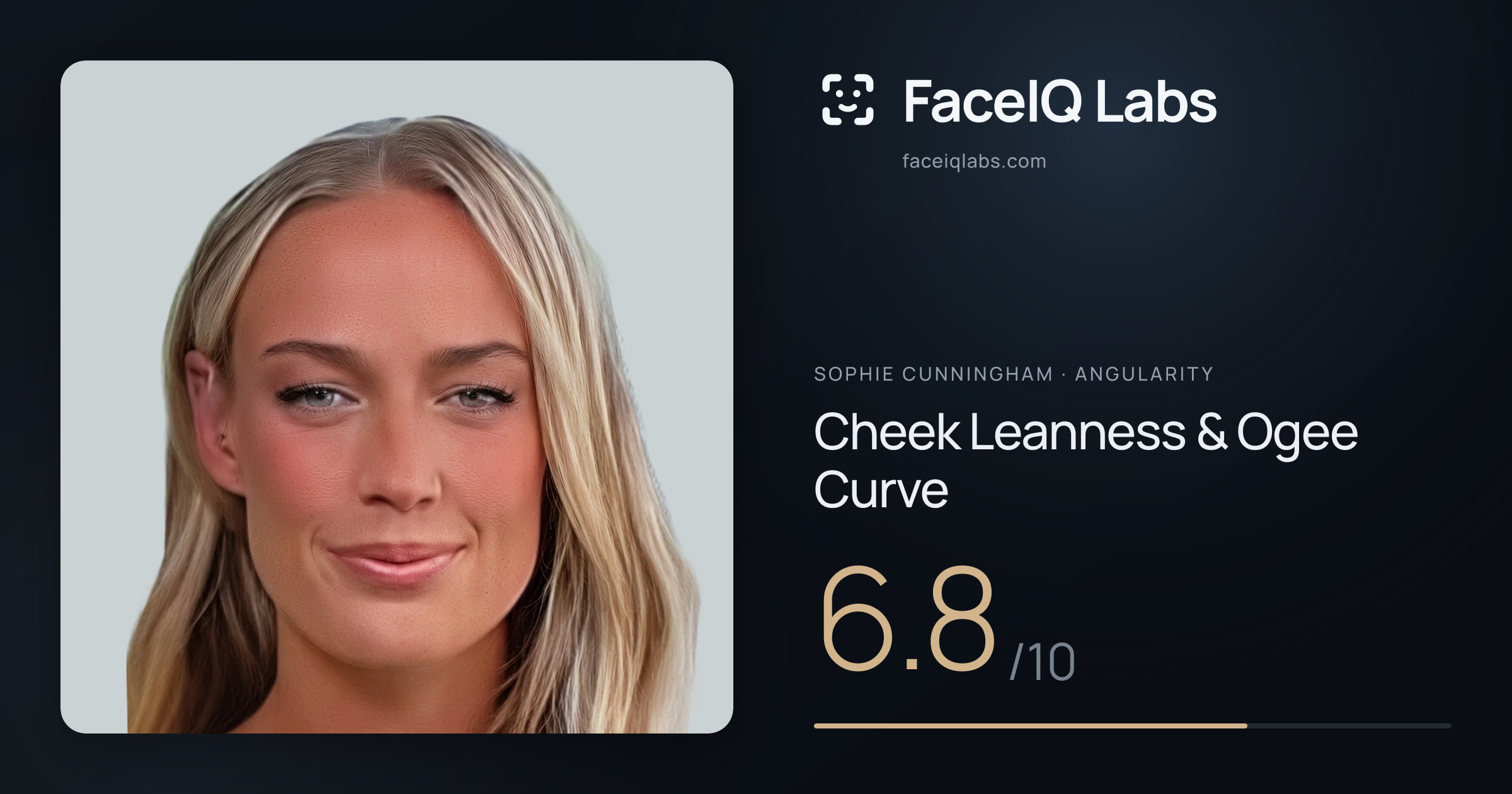 Sophie Cunningham Cheek Leanness & Ogee Curve: 6.8/10, drawn on the photo