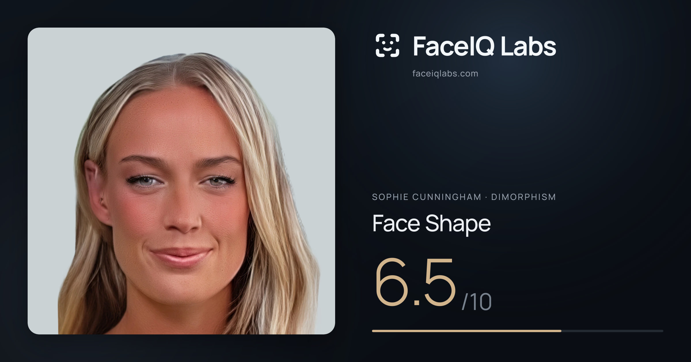 Sophie Cunningham Face Shape: 6.5/10, drawn on the photo