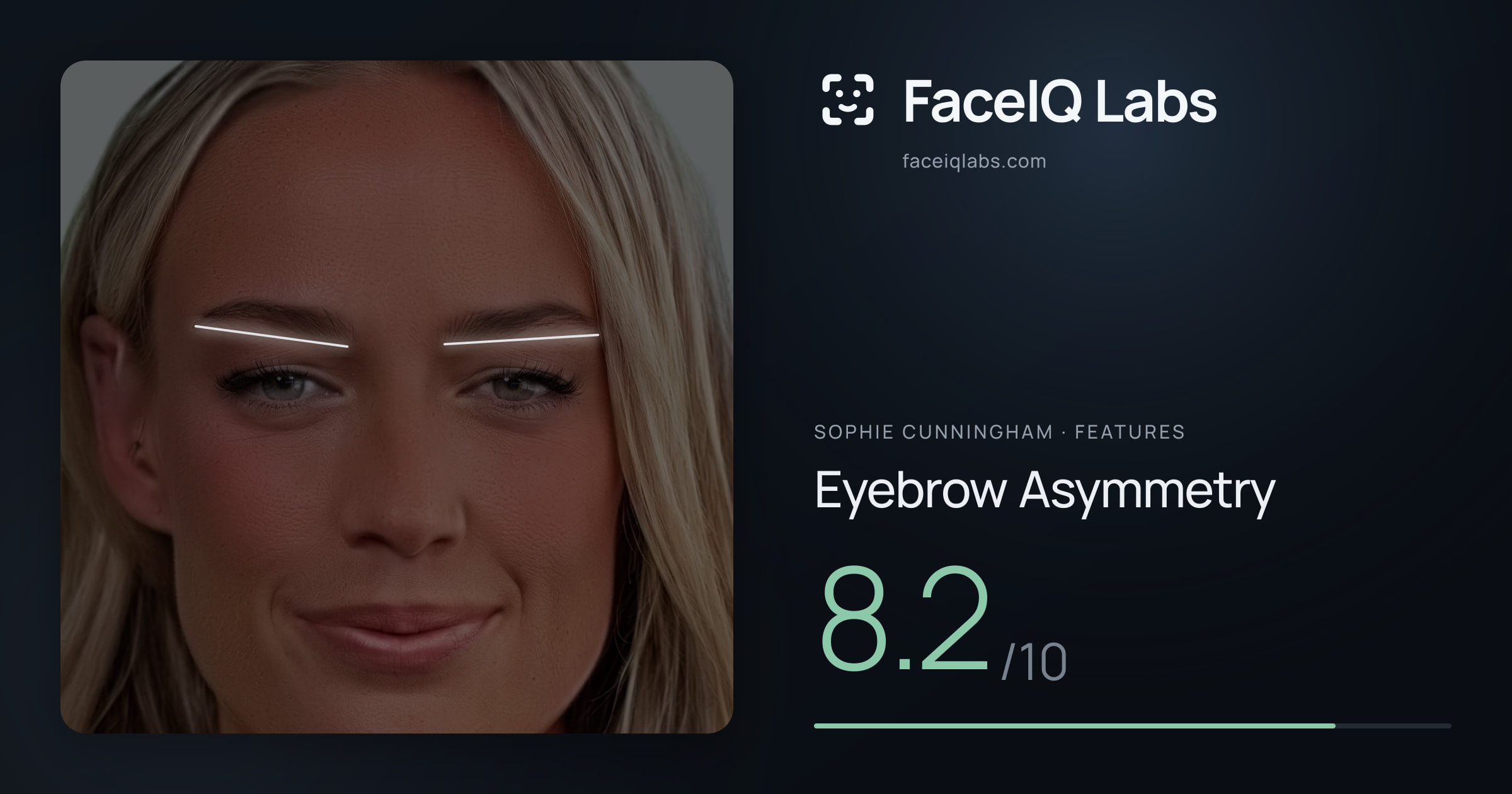 Sophie Cunningham Eyebrow Asymmetry: 8.2/10, drawn on the photo