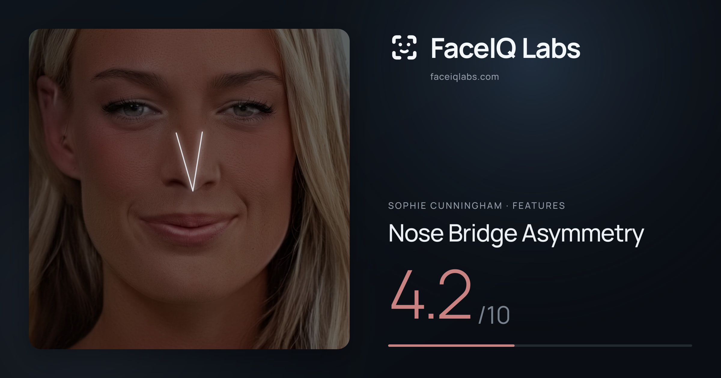 Sophie Cunningham Nose Bridge Asymmetry: 4.2/10, drawn on the photo