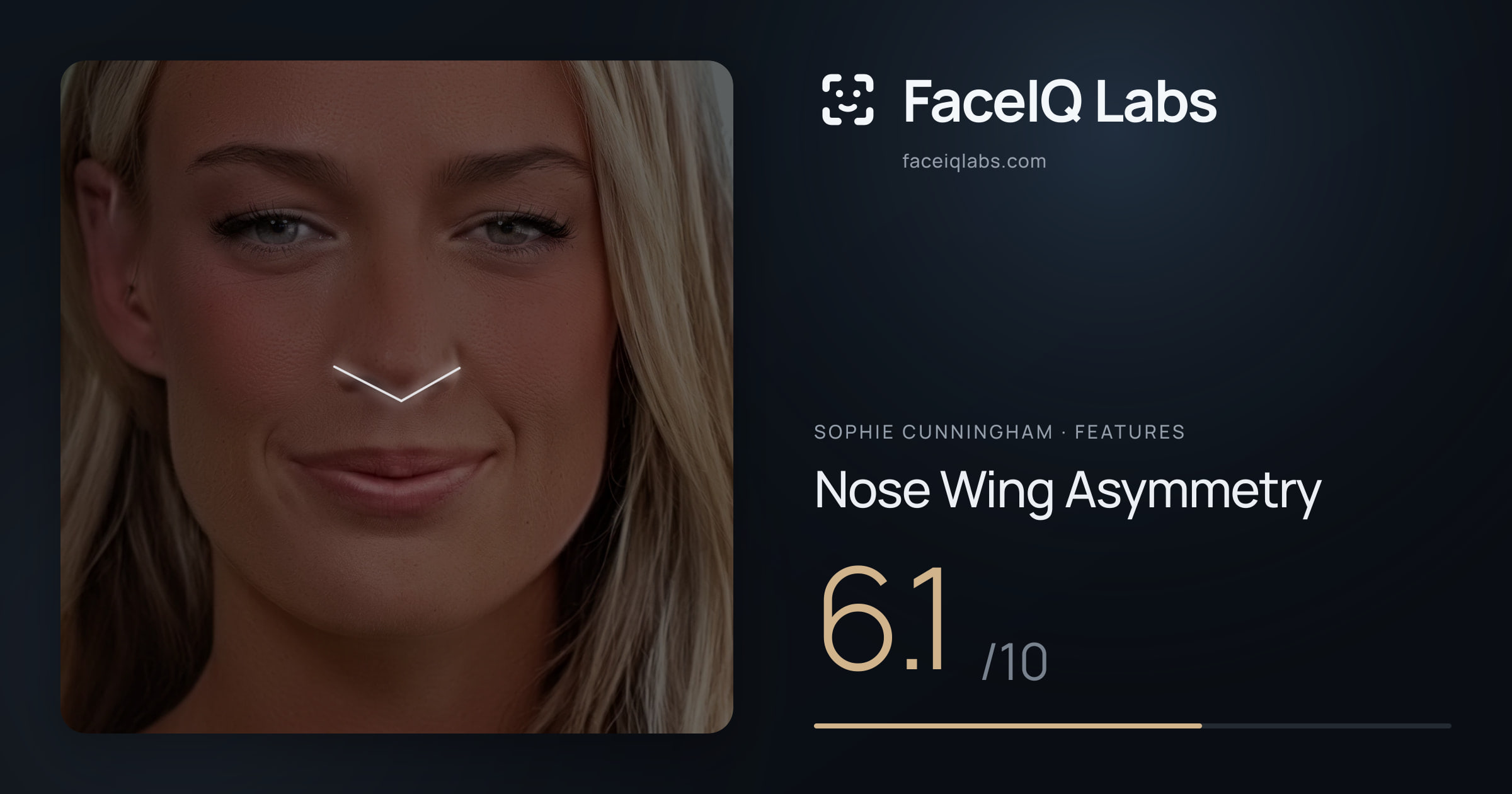 Sophie Cunningham Nose Wing Asymmetry: 6.1/10, drawn on the photo