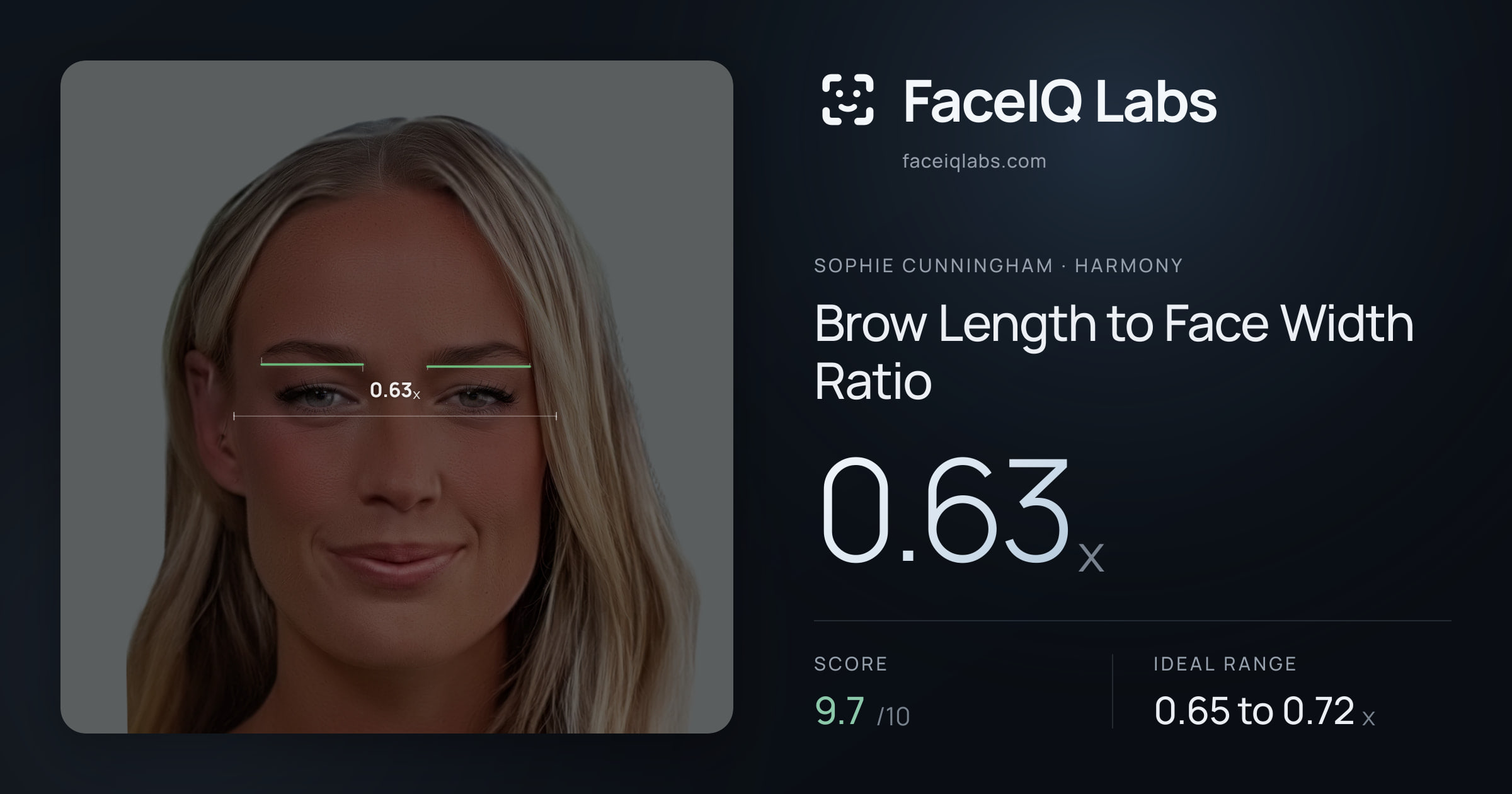 Sophie Cunningham Brow Length to Face Width Ratio: 0.63x, drawn on the photo