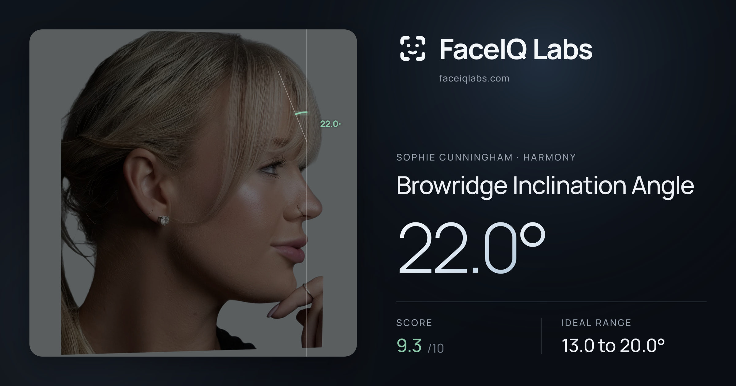 Sophie Cunningham Browridge Inclination Angle: 22.0°, drawn on the photo