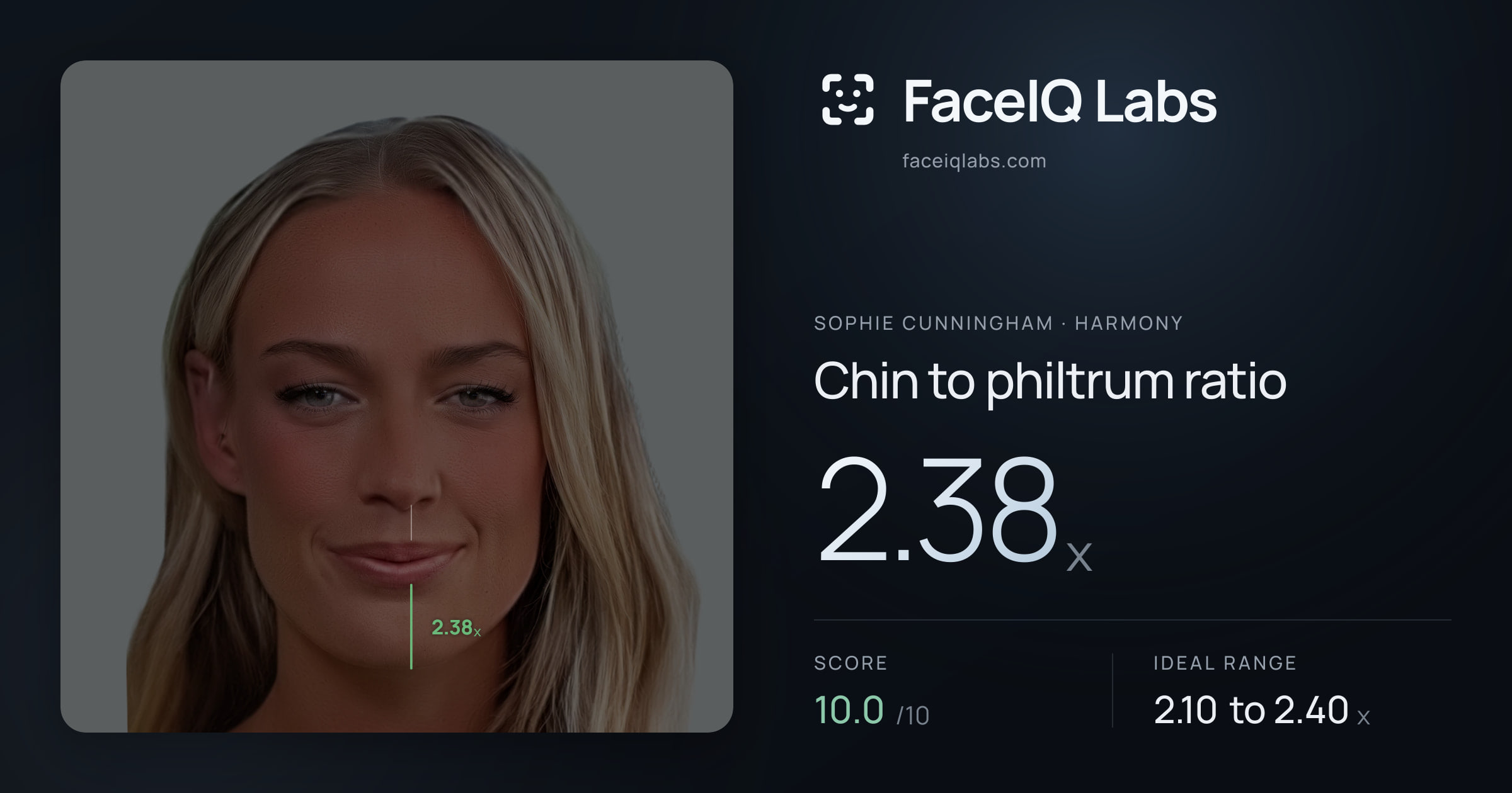 Sophie Cunningham Chin to philtrum ratio: 2.38x, drawn on the photo