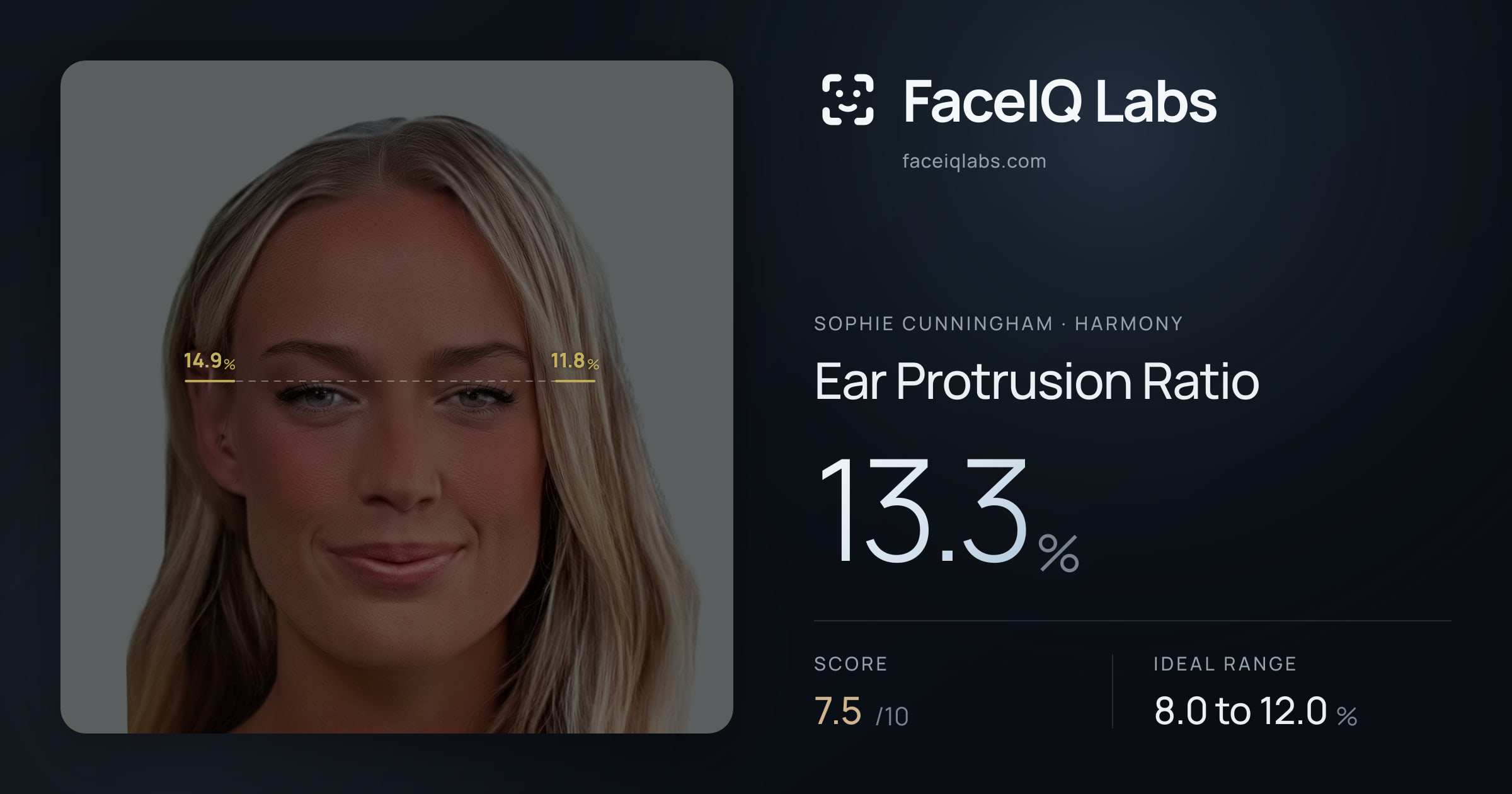 Sophie Cunningham Ear Protrusion Ratio: 13.3%, drawn on the photo