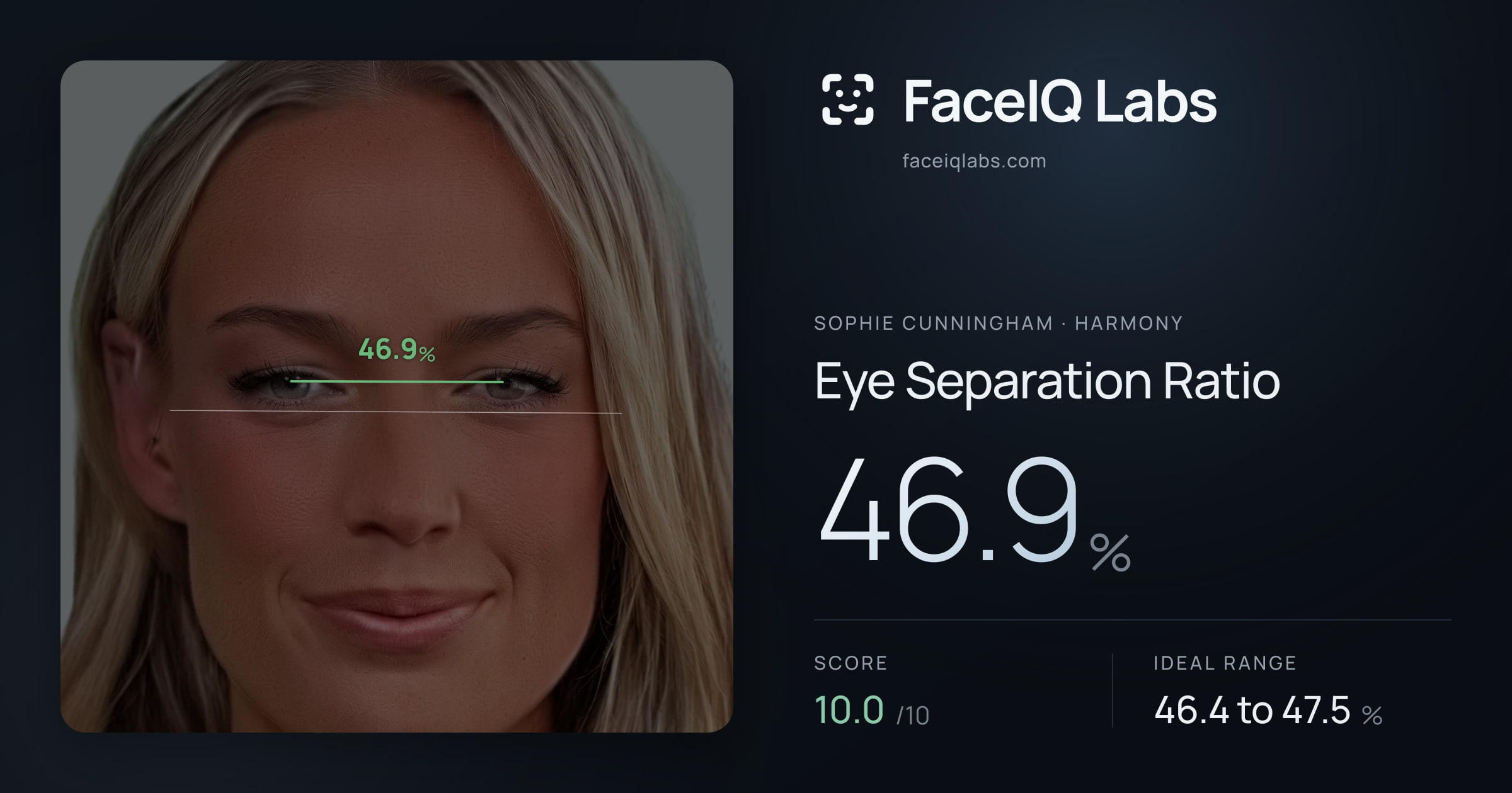 Sophie Cunningham Eye Separation Ratio: 46.9%, drawn on the photo