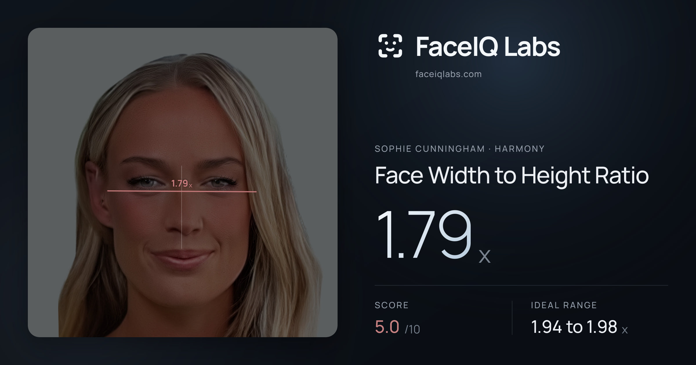 Sophie Cunningham Face Width to Height Ratio: 1.79x, drawn on the photo