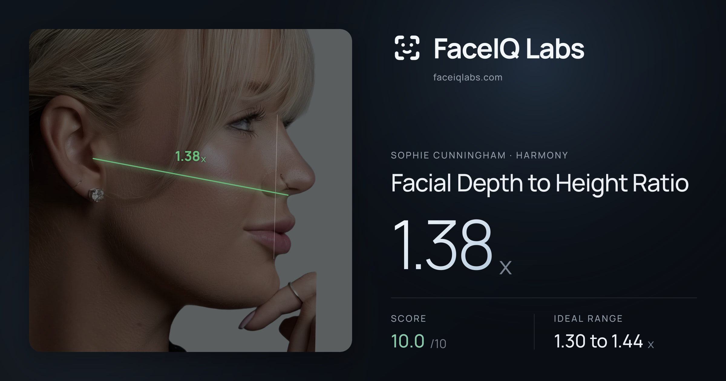 Sophie Cunningham Facial Depth to Height Ratio: 1.38x, drawn on the photo
