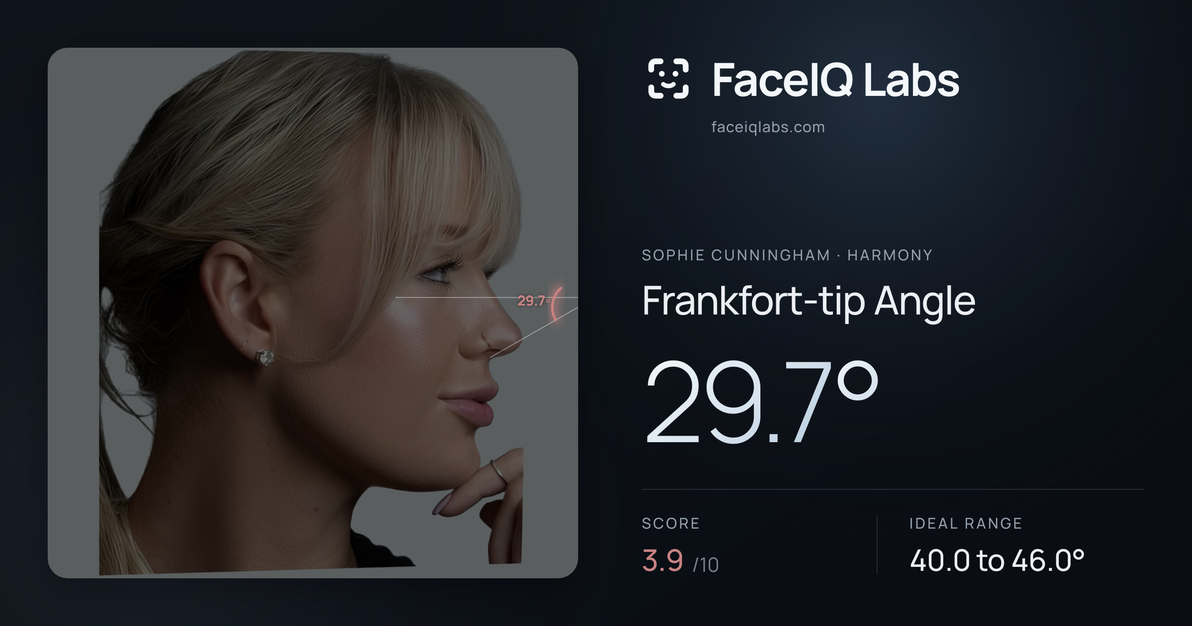 Sophie Cunningham Frankfort-tip Angle: 29.7°, drawn on the photo