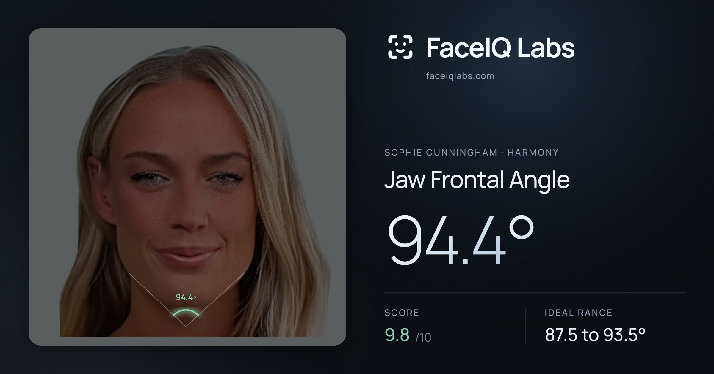 Sophie Cunningham Jaw Frontal Angle: 94.4°, drawn on the photo