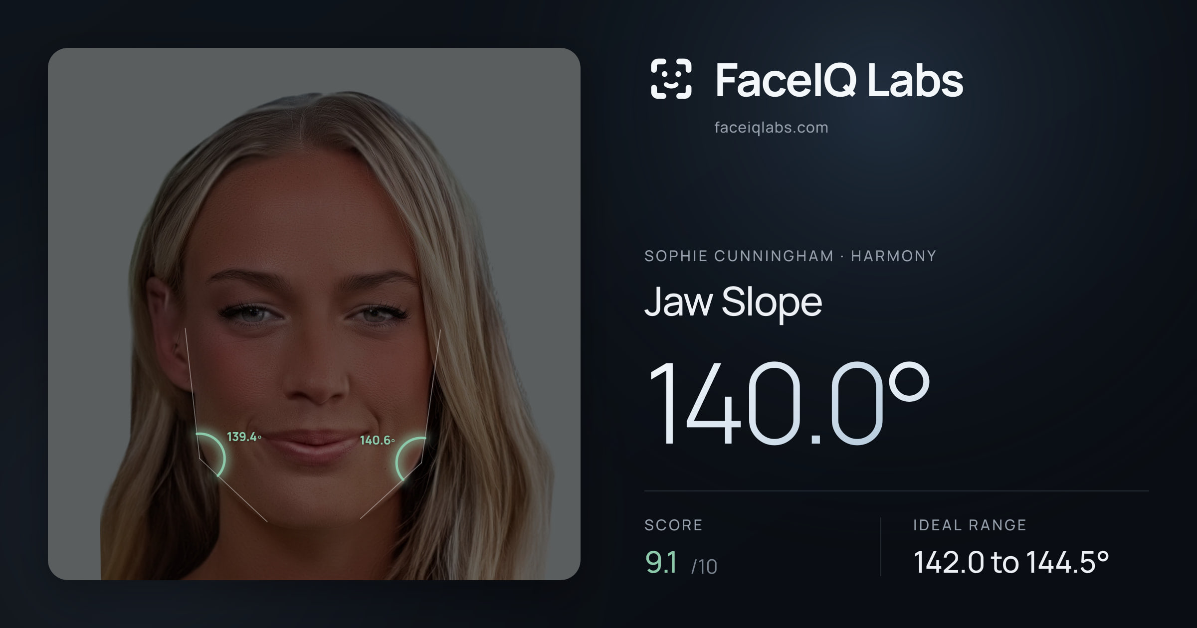 Sophie Cunningham Jaw Slope: 140.0°, drawn on the photo