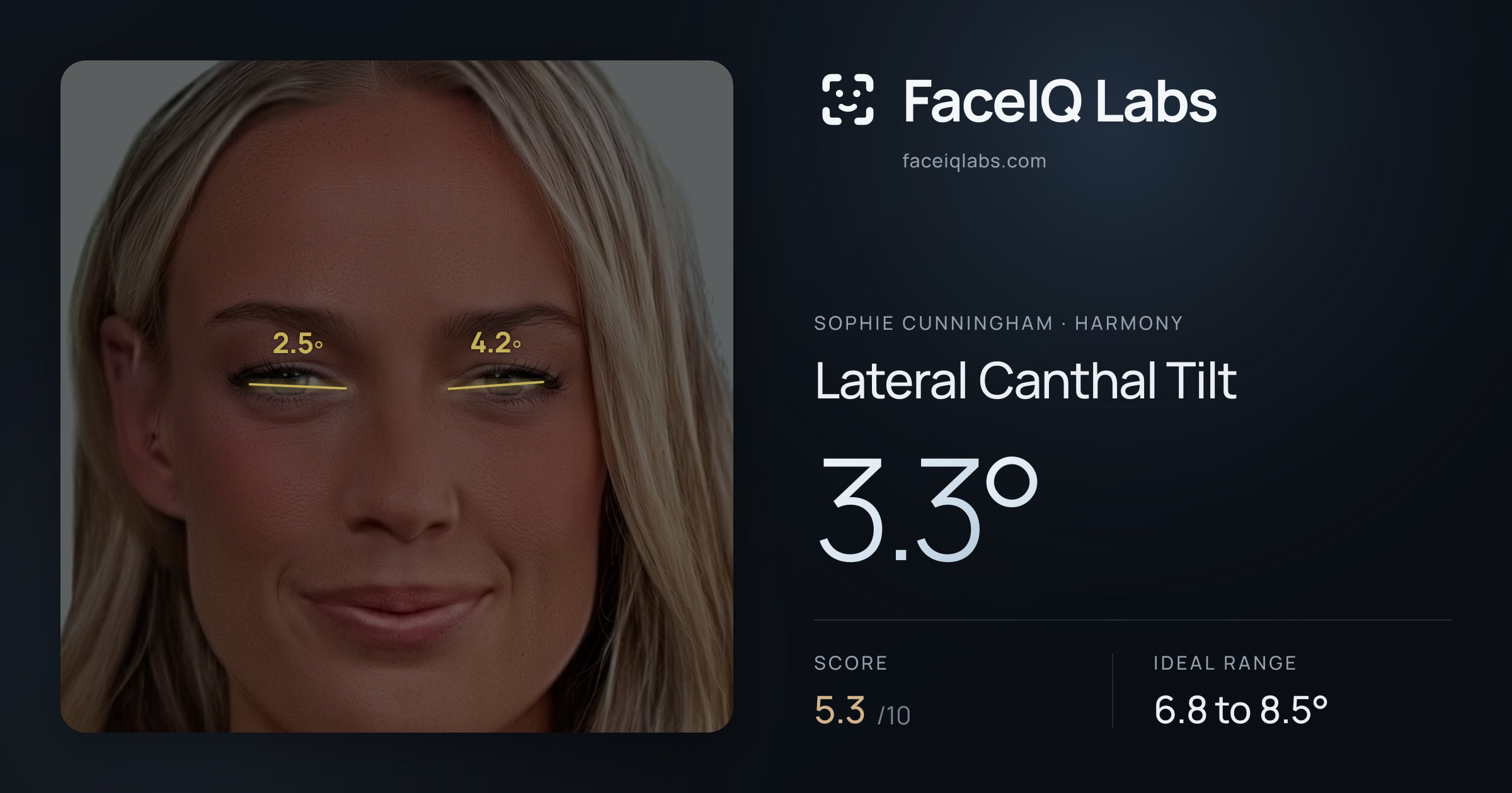Sophie Cunningham Lateral Canthal Tilt: 3.3°, drawn on the photo