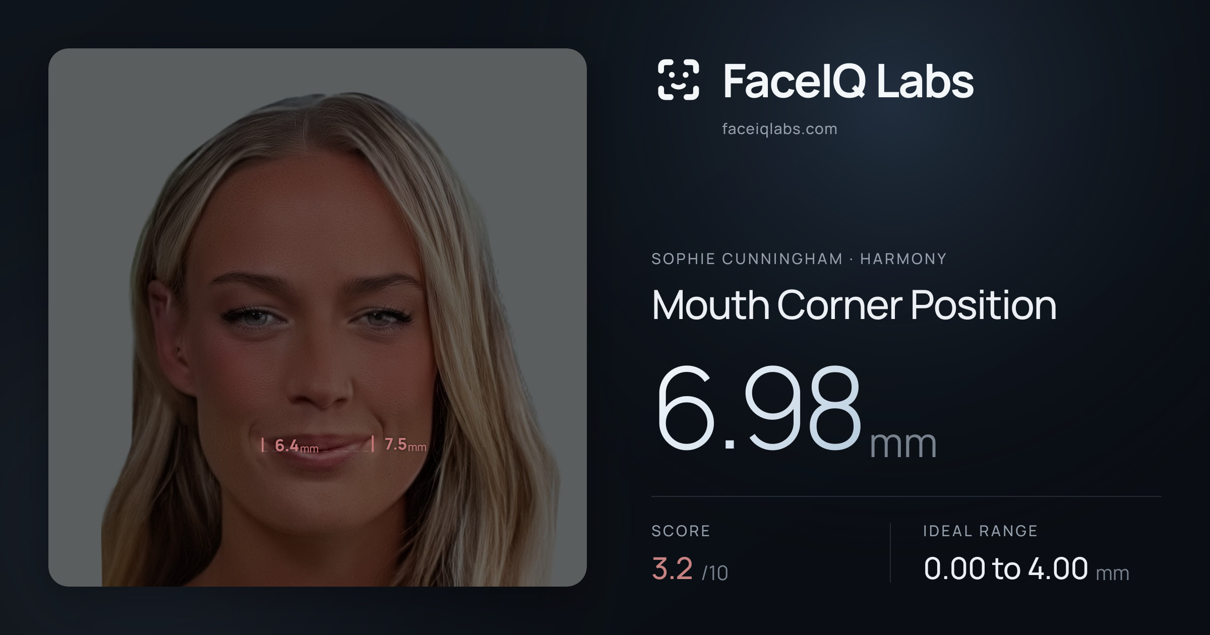 Sophie Cunningham Mouth Corner Position: 6.98mm, drawn on the photo
