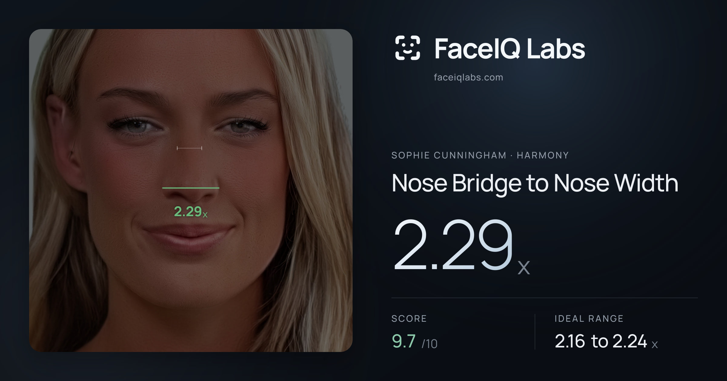 Sophie Cunningham Nose Bridge to Nose Width: 2.29x, drawn on the photo