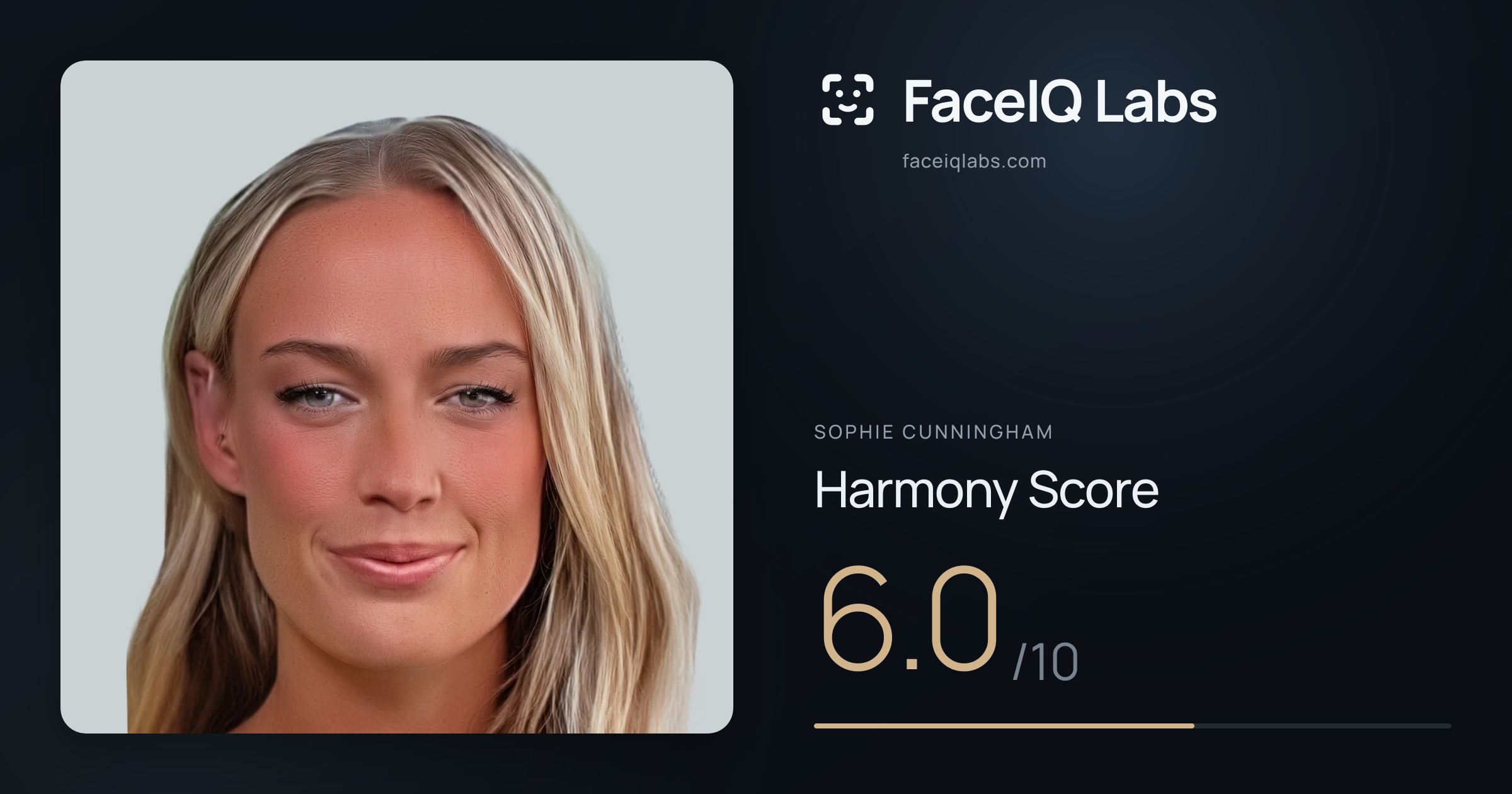 Sophie Cunningham Harmony: 6.0/10, with each ratio's score