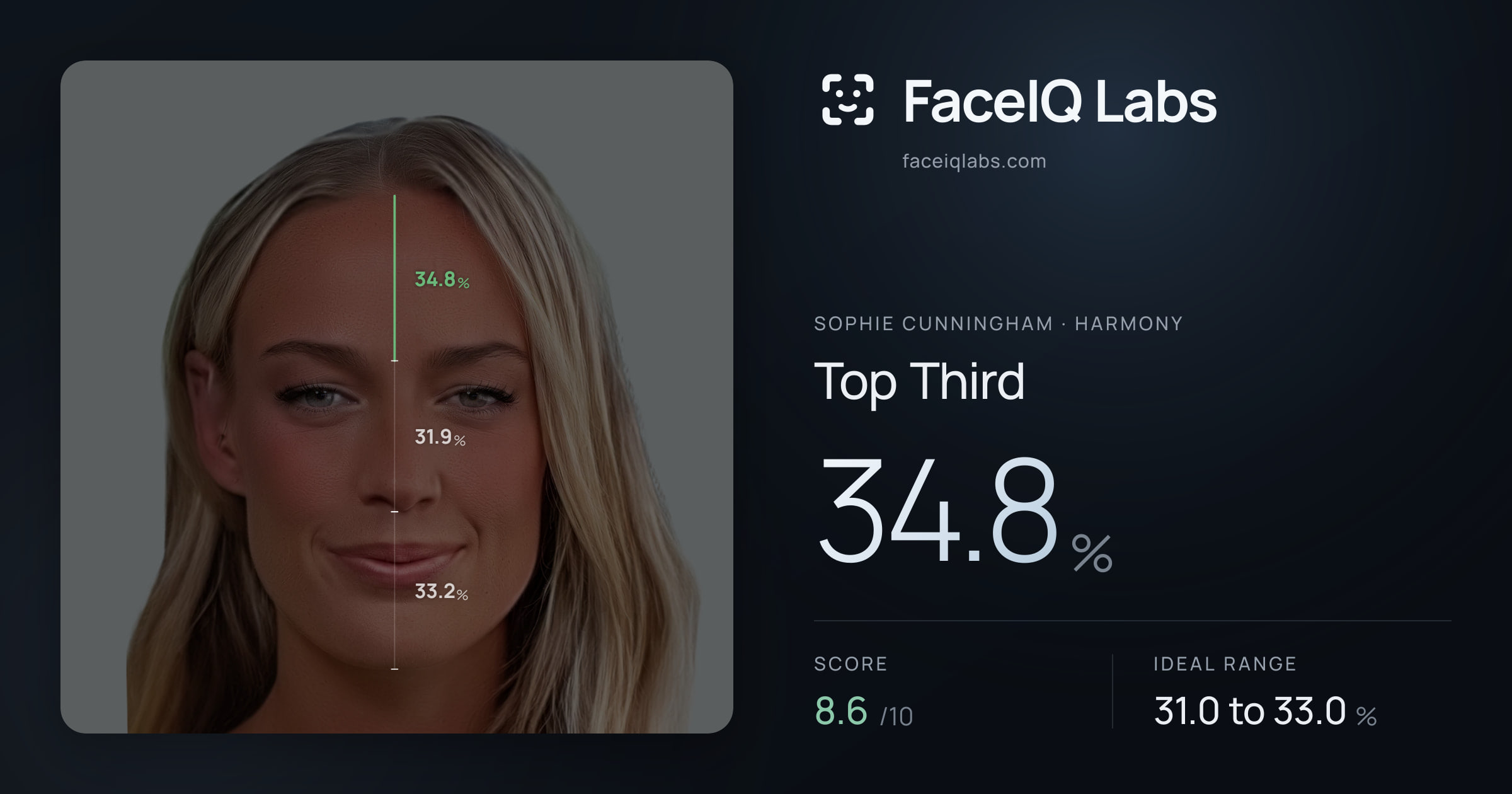 Sophie Cunningham Top Third: 34.8%, drawn on the photo