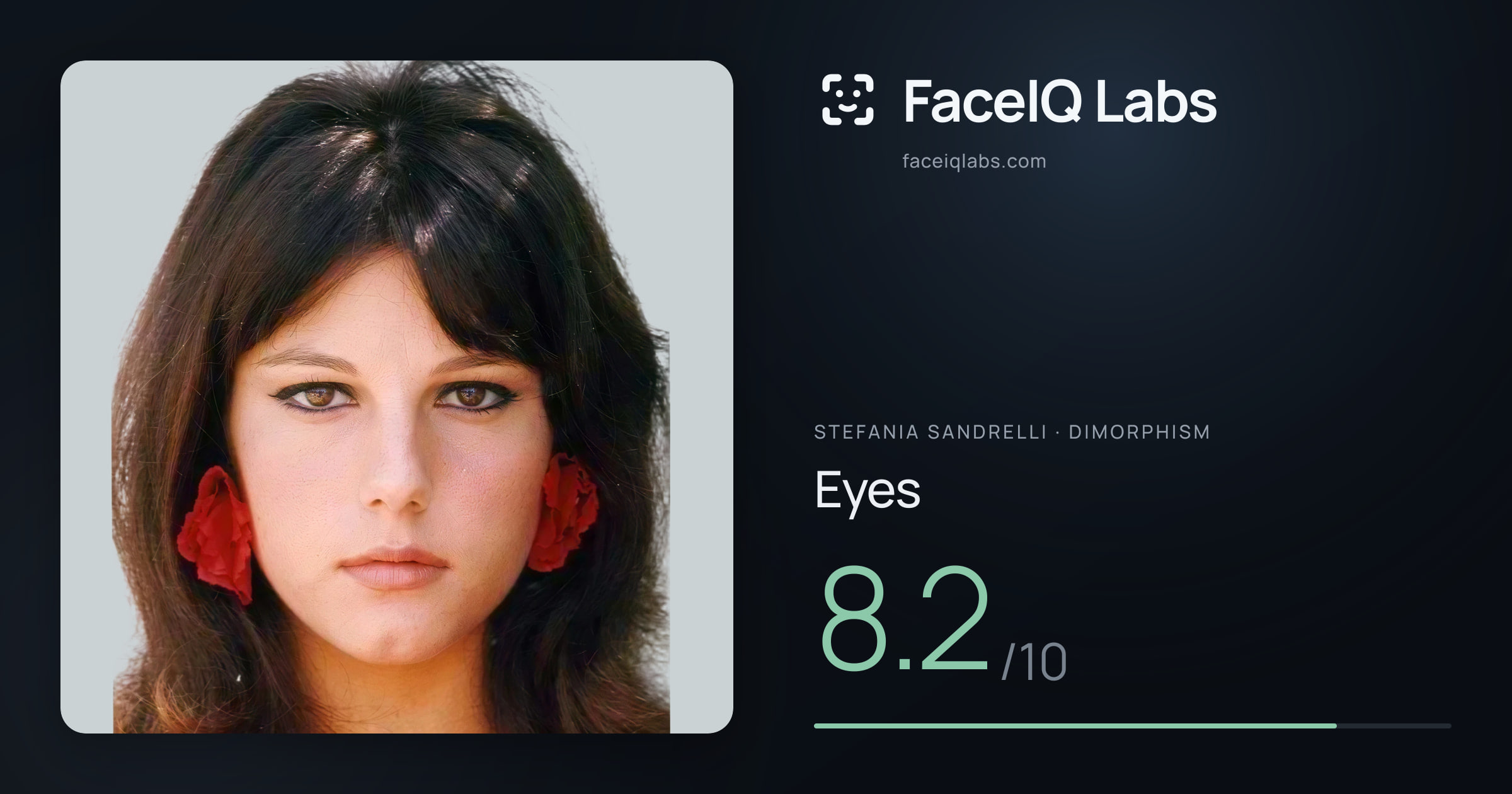 Stefania Sandrelli Eyes: 8.2/10, drawn on the photo