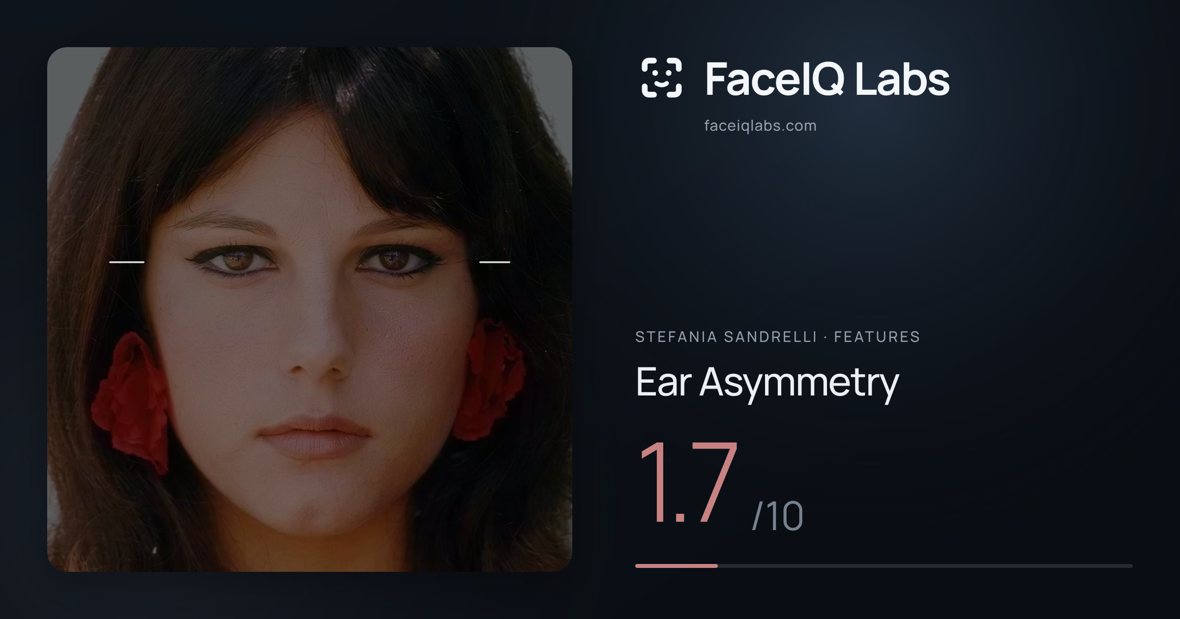 Stefania Sandrelli Ear Asymmetry: 1.7/10, drawn on the photo