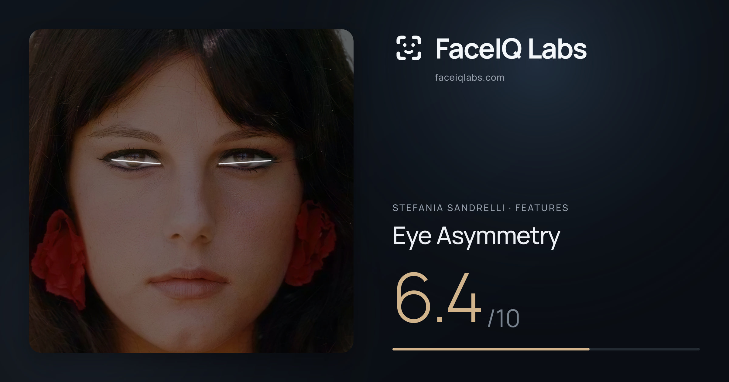 Stefania Sandrelli Eye Asymmetry: 6.4/10, drawn on the photo