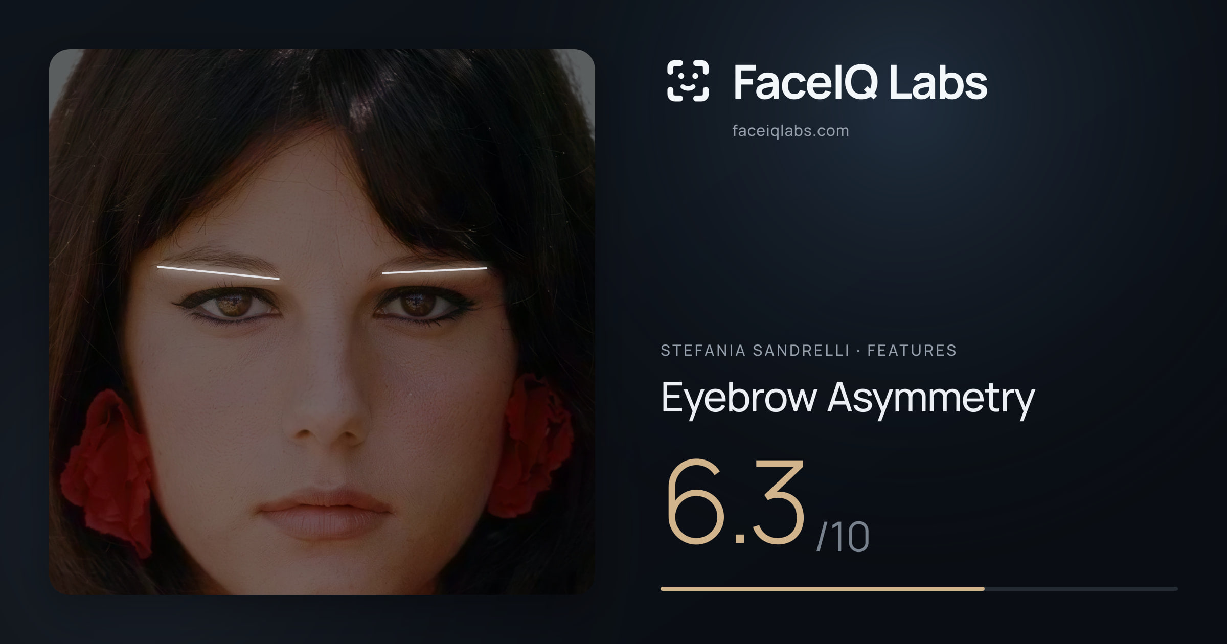 Stefania Sandrelli Eyebrow Asymmetry: 6.3/10, drawn on the photo