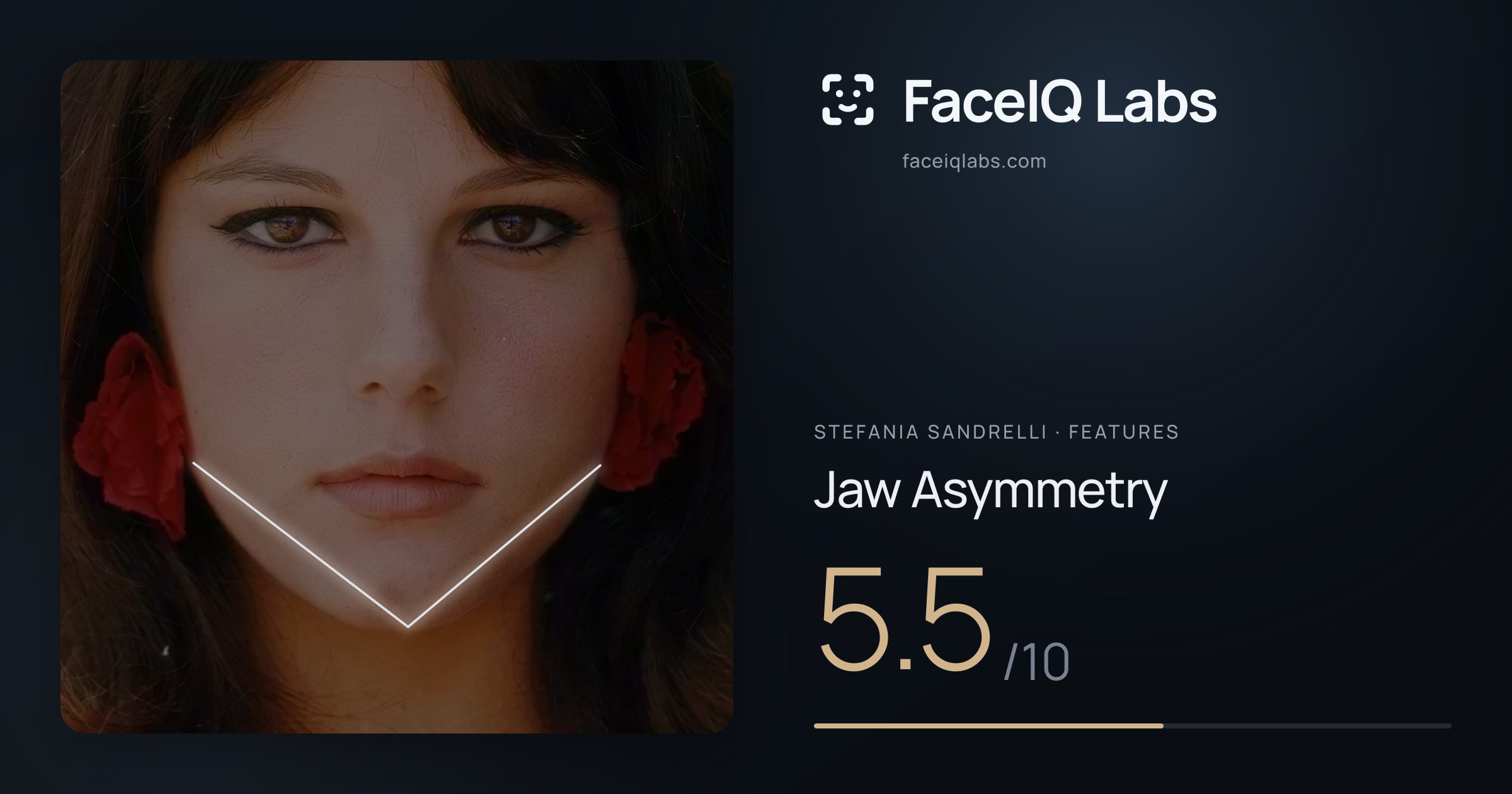 Stefania Sandrelli Jaw Asymmetry: 5.5/10, drawn on the photo