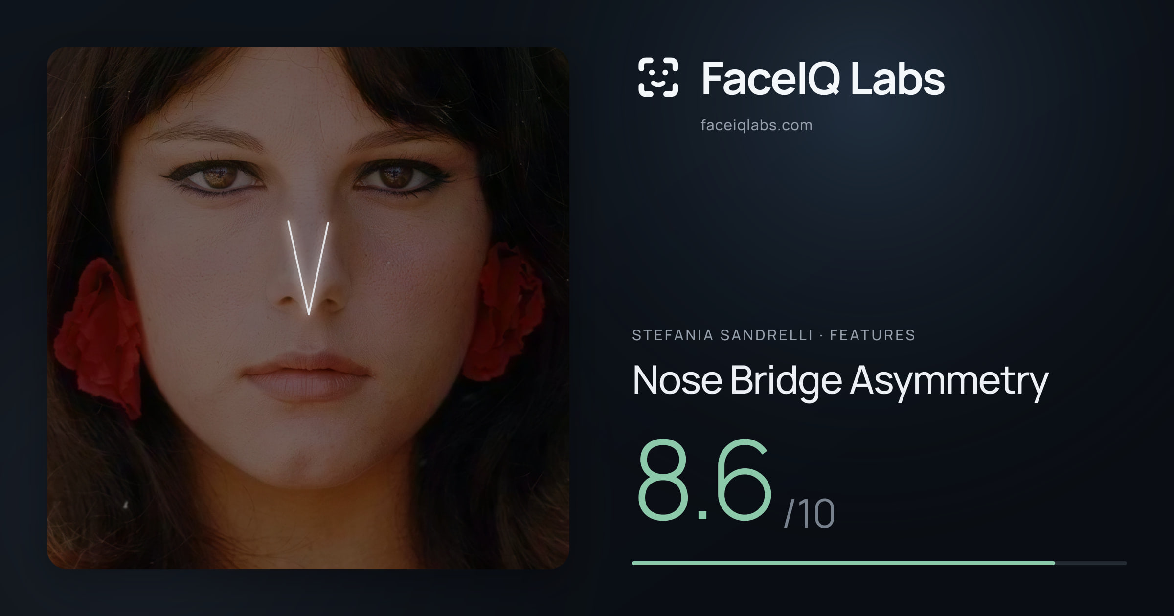 Stefania Sandrelli Nose Bridge Asymmetry: 8.6/10, drawn on the photo