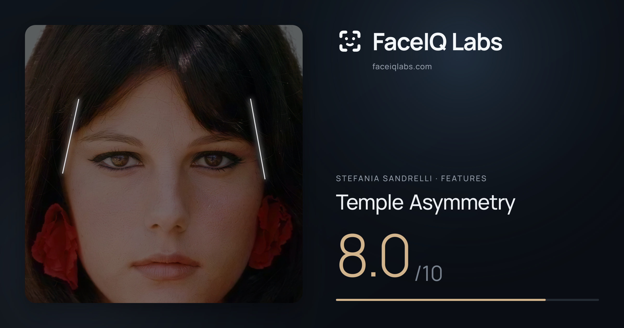 Stefania Sandrelli Temple Asymmetry: 8.0/10, drawn on the photo