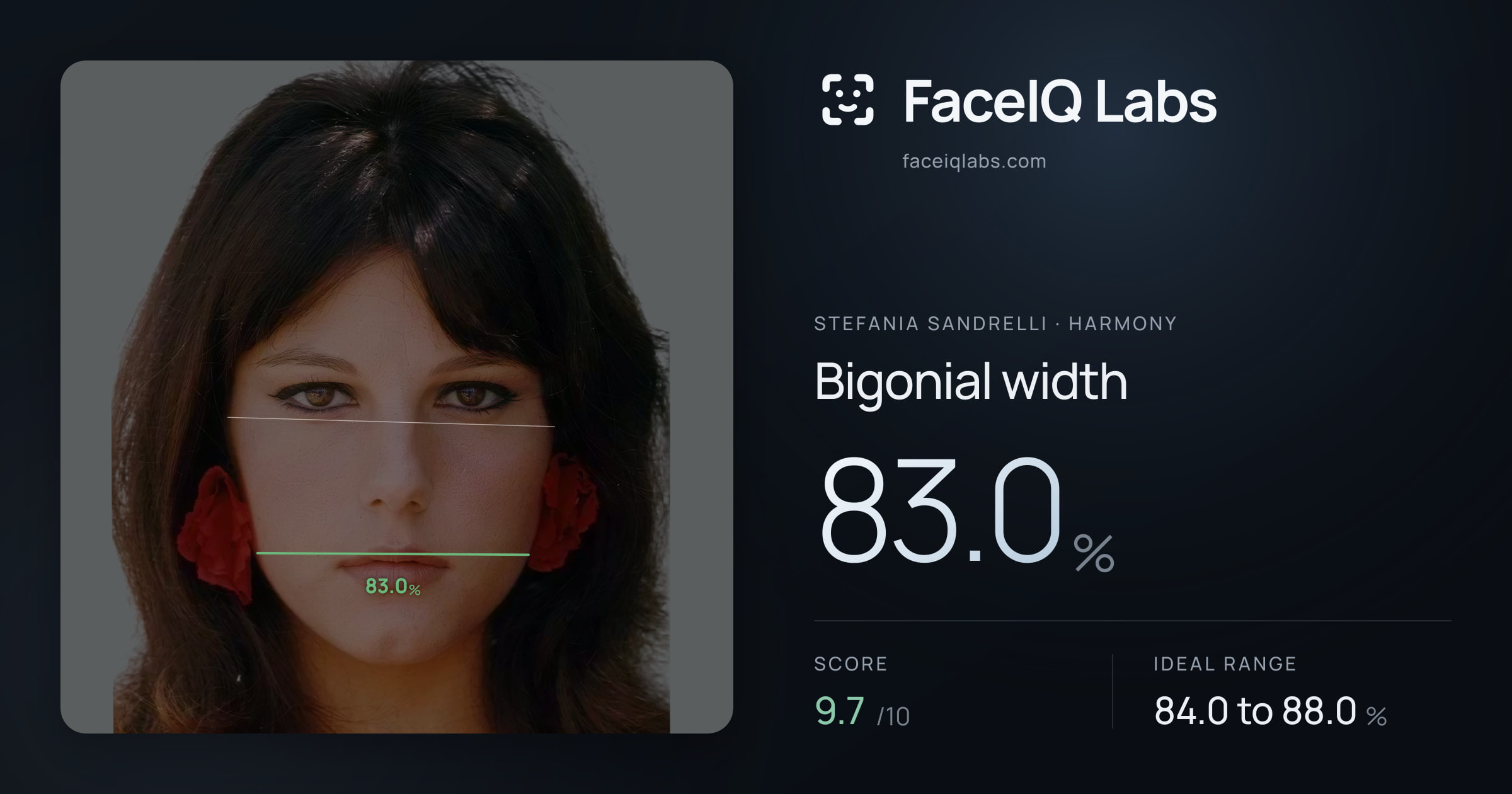 Stefania Sandrelli Bigonial width: 83.0%, drawn on the photo
