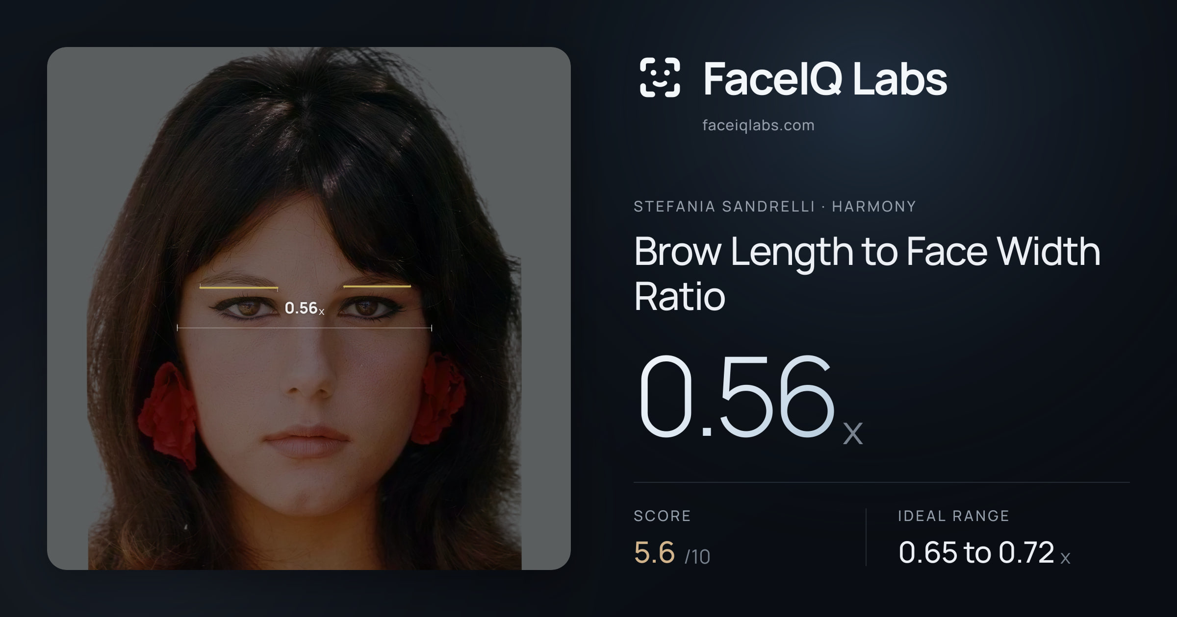 Stefania Sandrelli Brow Length to Face Width Ratio: 0.56x, drawn on the photo