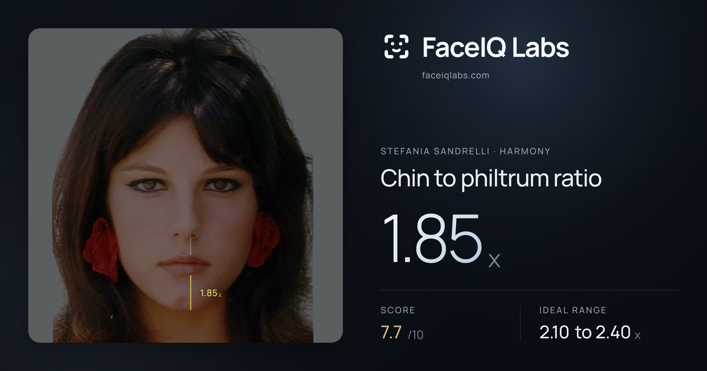 Stefania Sandrelli Chin to philtrum ratio: 1.85x, drawn on the photo
