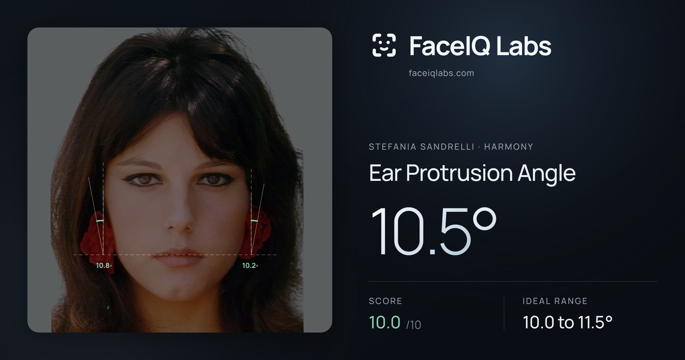 Stefania Sandrelli Ear Protrusion Angle: 10.5°, drawn on the photo
