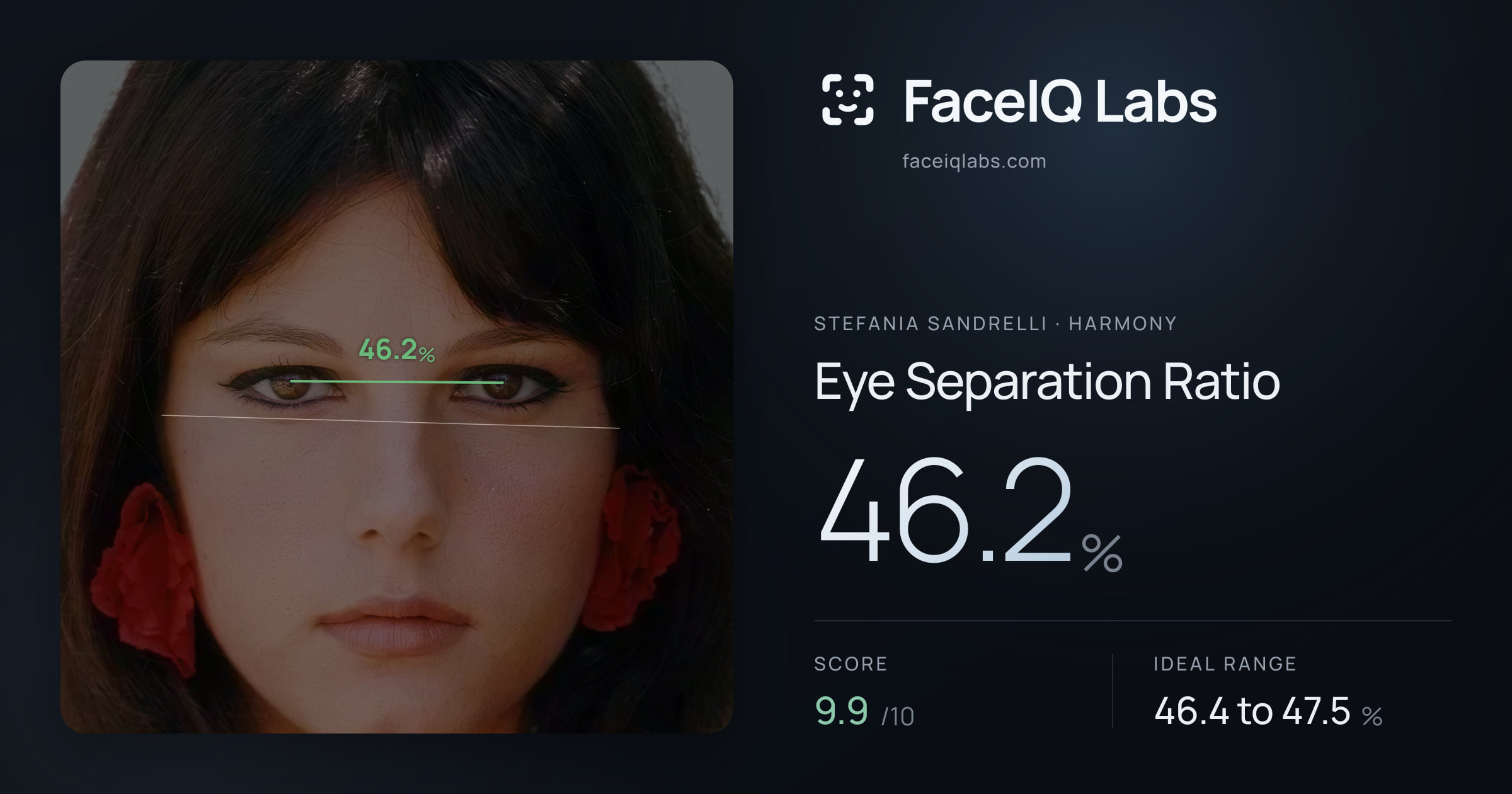 Stefania Sandrelli Eye Separation Ratio: 46.2%, drawn on the photo