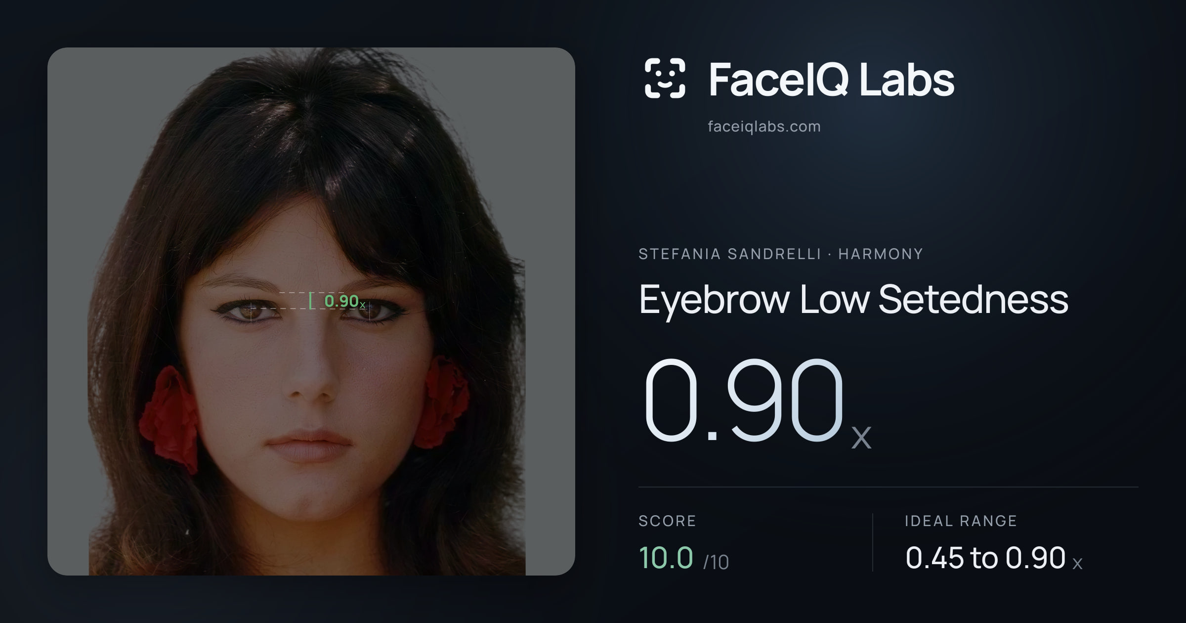 Stefania Sandrelli Eyebrow Low Setedness: 0.90x, drawn on the photo