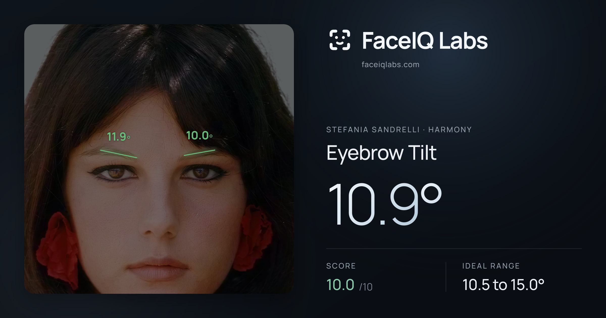 Stefania Sandrelli Eyebrow Tilt: 10.9°, drawn on the photo