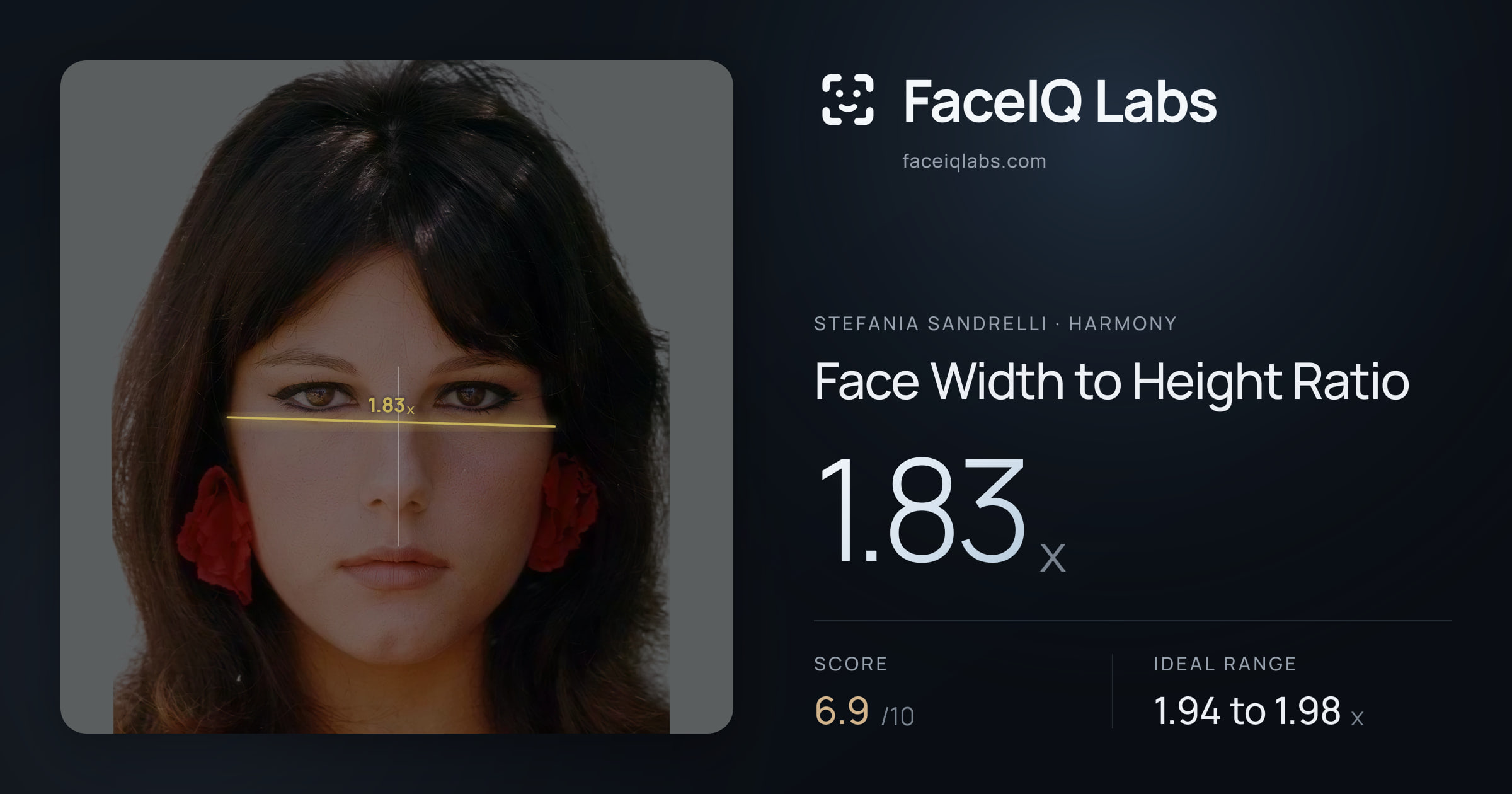 Stefania Sandrelli Face Width to Height Ratio: 1.83x, drawn on the photo