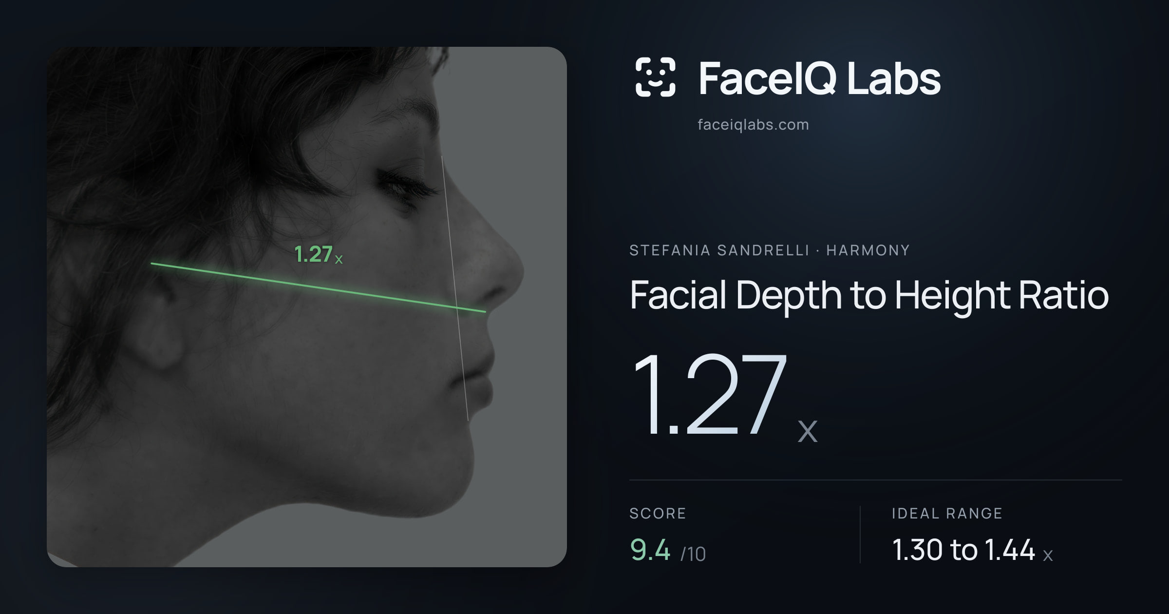 Stefania Sandrelli Facial Depth to Height Ratio: 1.27x, drawn on the photo