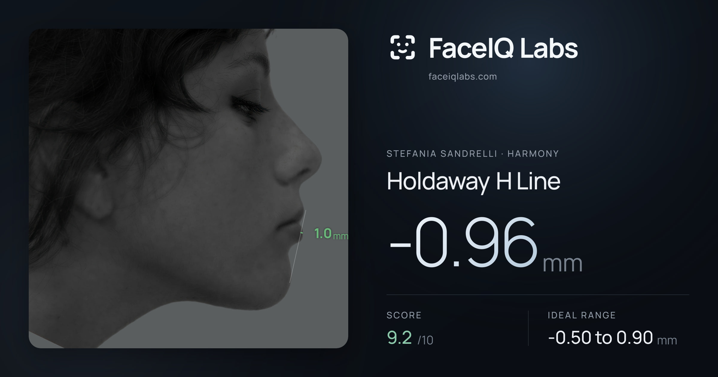 Stefania Sandrelli Holdaway H Line: -0.96mm, drawn on the photo