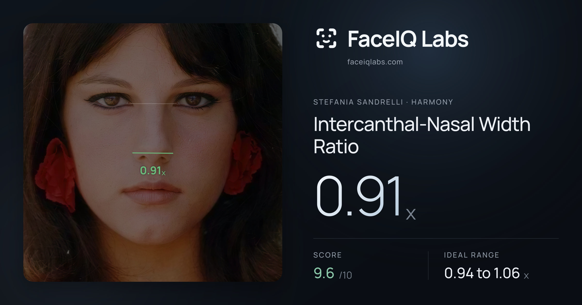 Stefania Sandrelli Intercanthal-Nasal Width Ratio: 0.91x, drawn on the photo