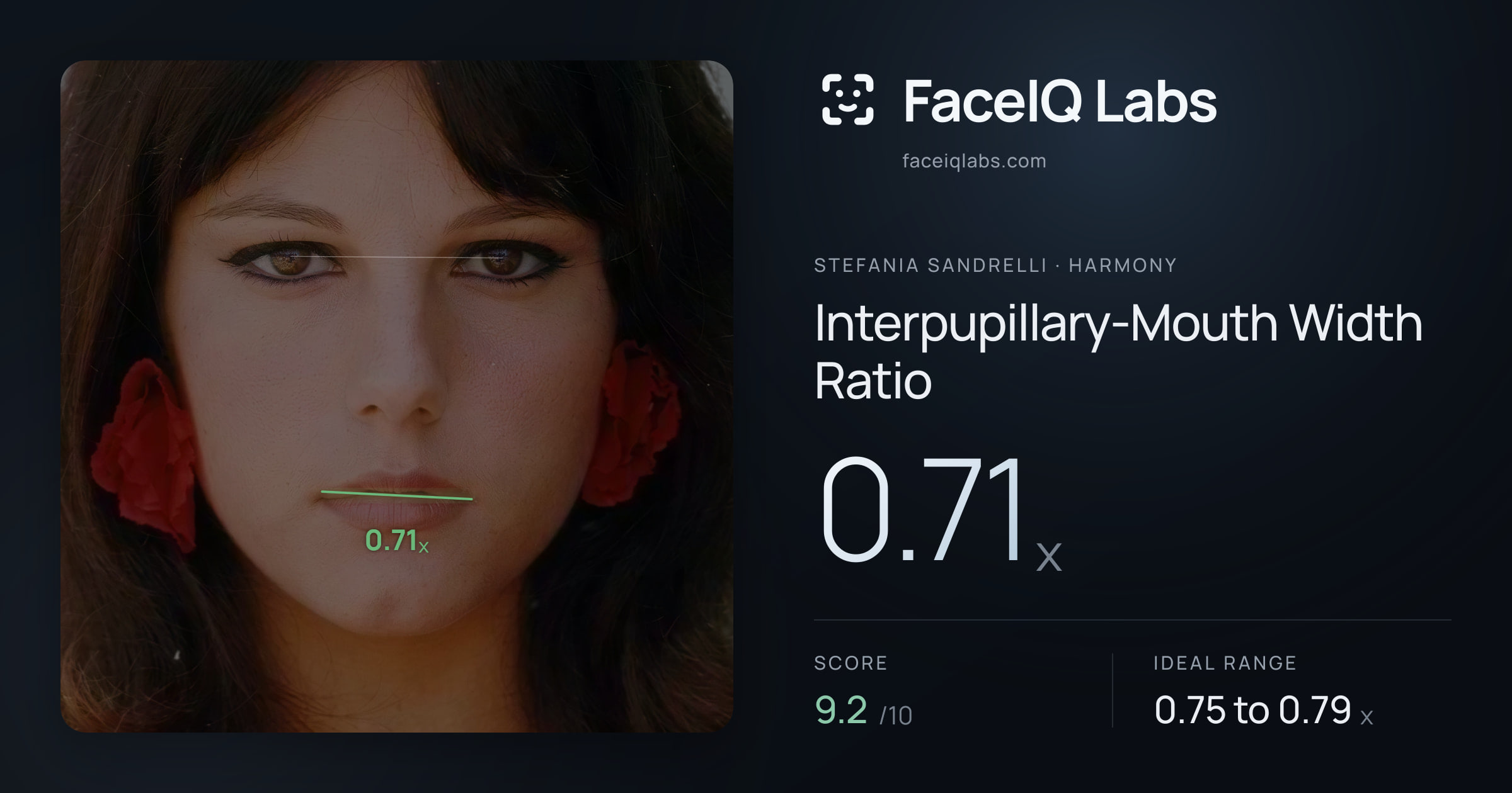 Stefania Sandrelli Interpupillary-Mouth Width Ratio: 0.71x, drawn on the photo