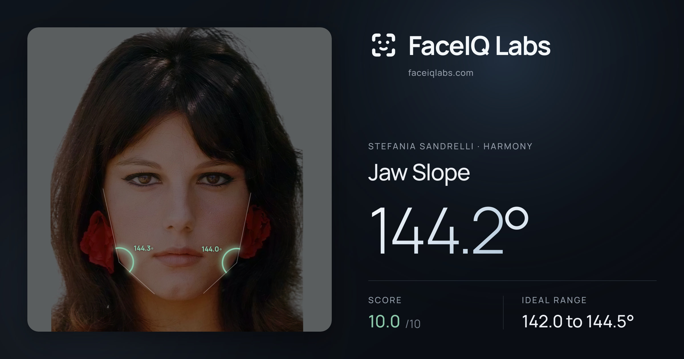 Stefania Sandrelli Jaw Slope: 144.2°, drawn on the photo