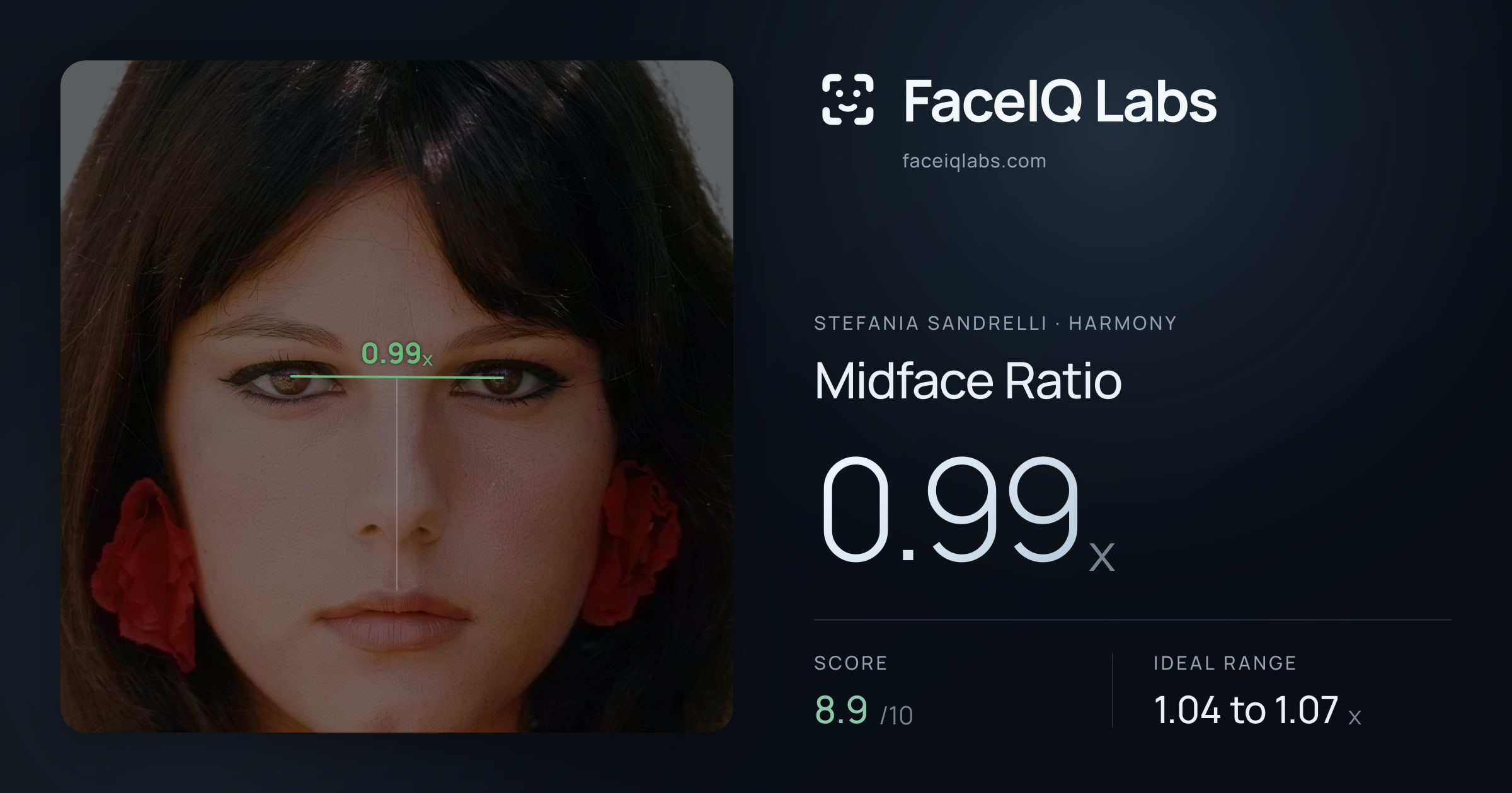 Stefania Sandrelli Midface Ratio: 0.99x, drawn on the photo