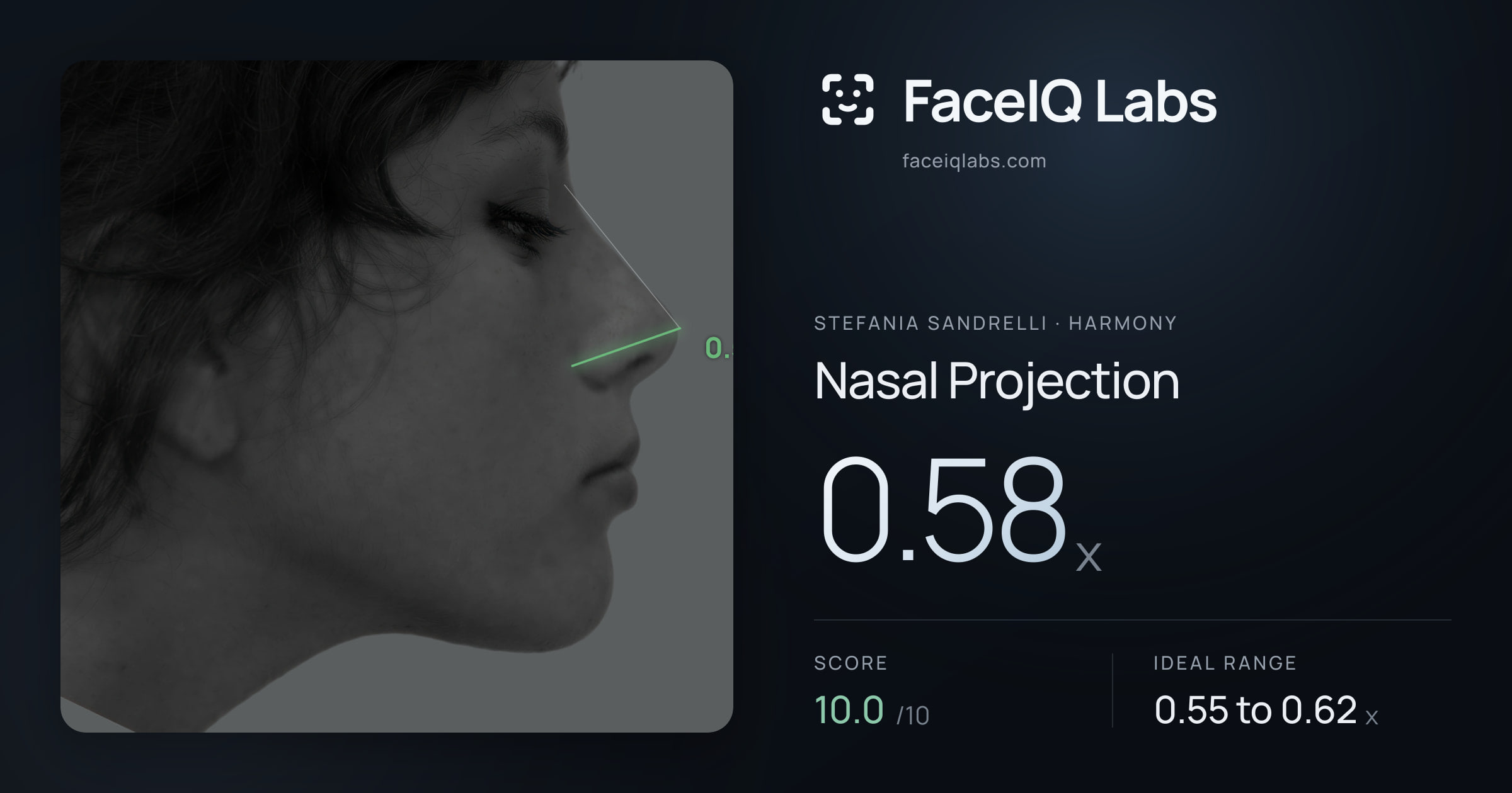 Stefania Sandrelli Nasal Projection: 0.58x, drawn on the photo
