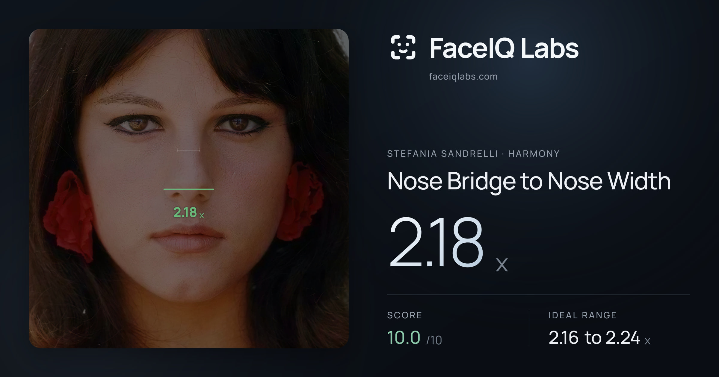 Stefania Sandrelli Nose Bridge to Nose Width: 2.18x, drawn on the photo