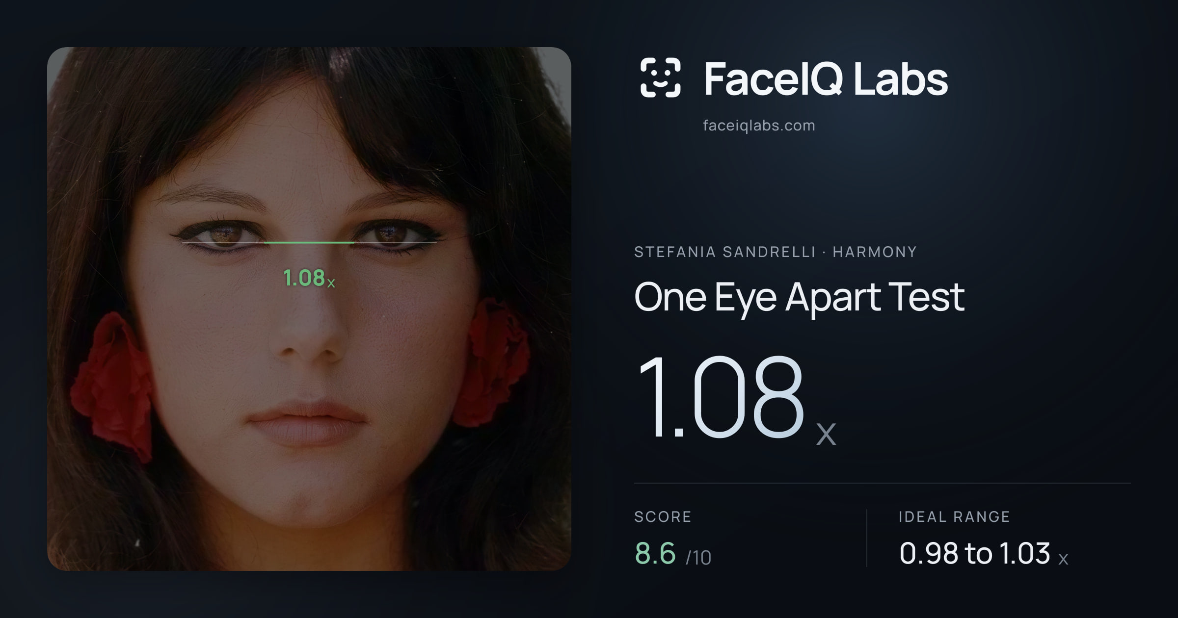 Stefania Sandrelli One Eye Apart Test: 1.08x, drawn on the photo