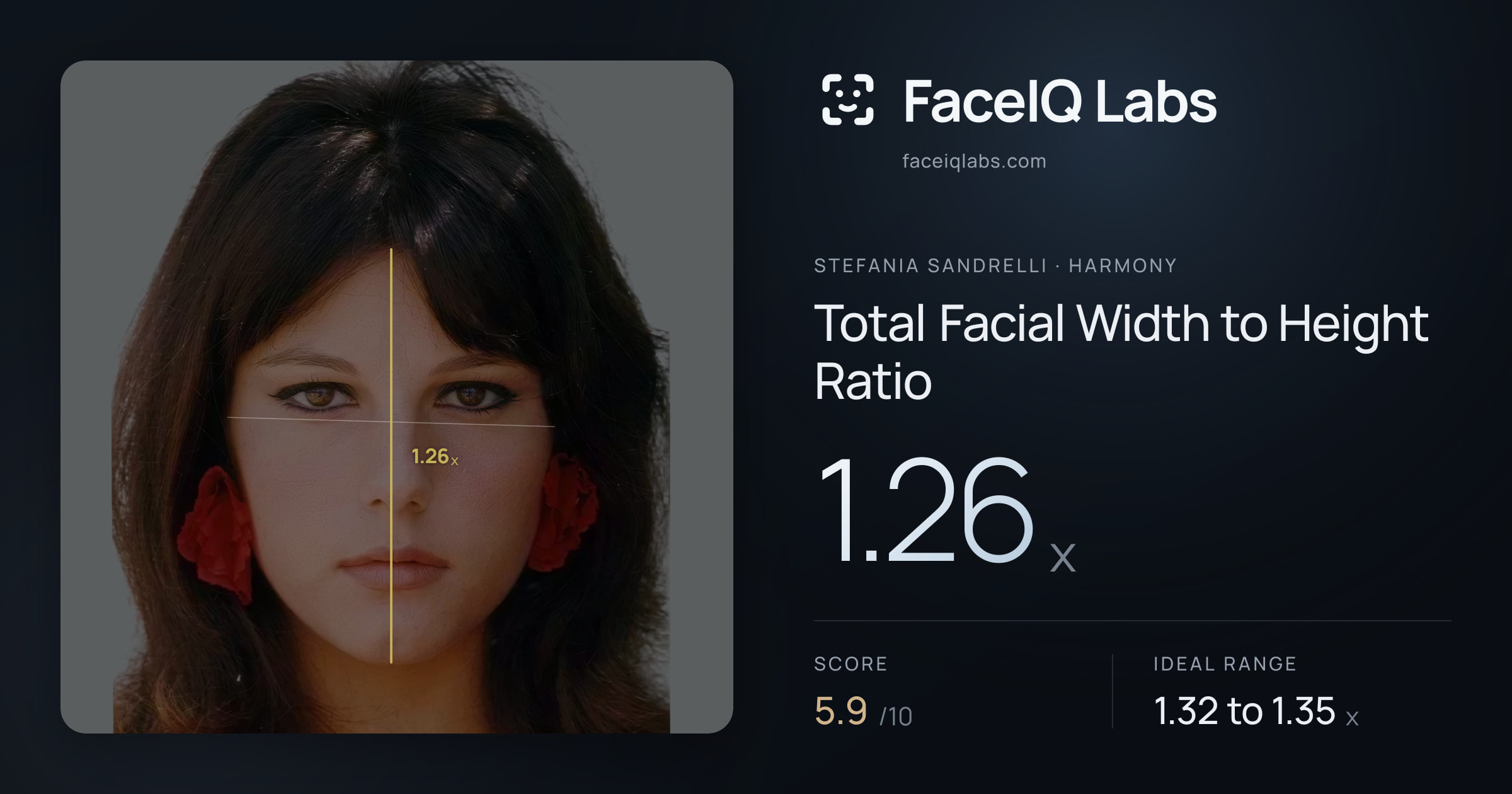 Stefania Sandrelli Total Facial Width to Height Ratio: 1.26x, drawn on the photo