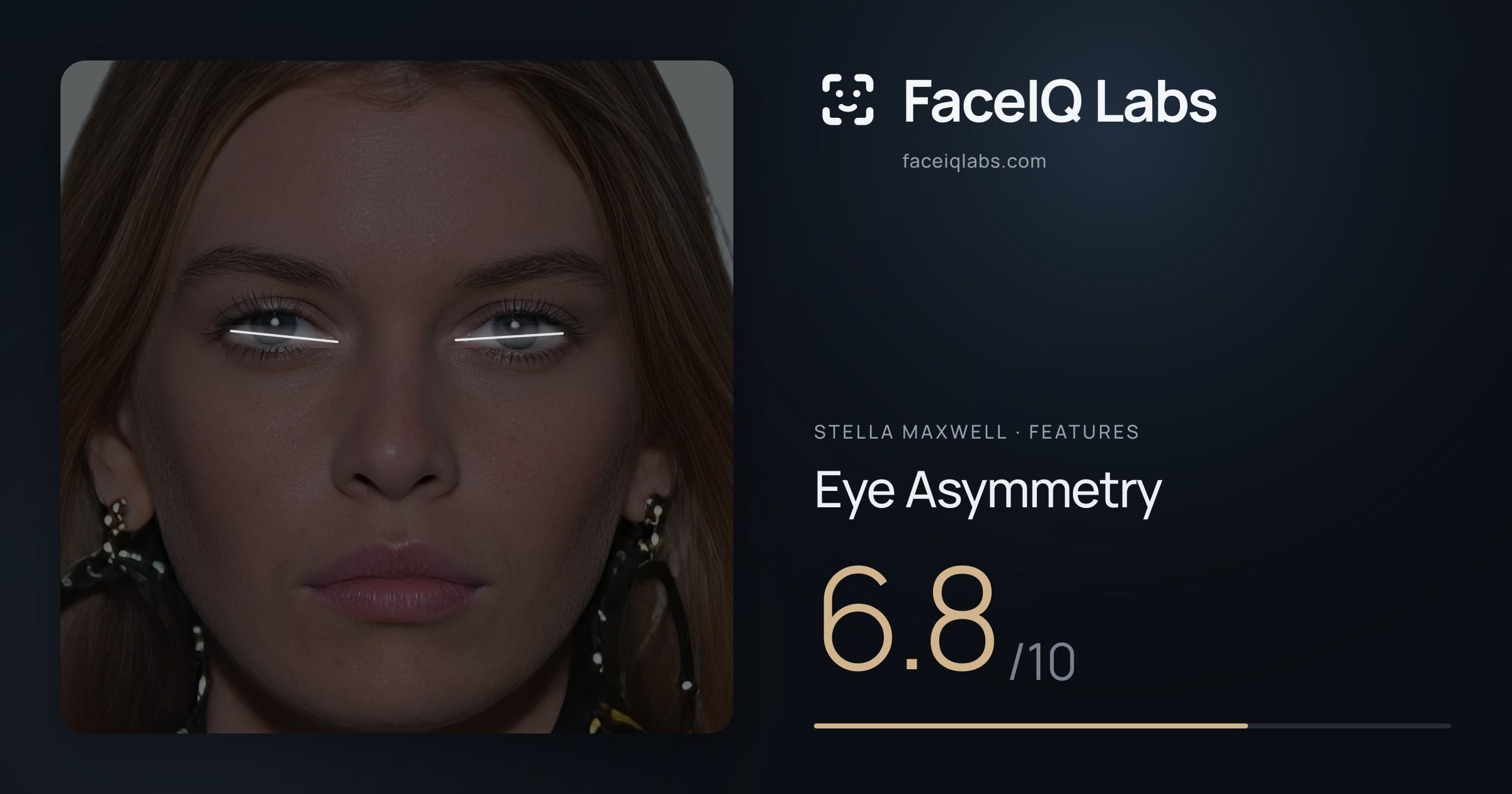 Stella Maxwell Eye Asymmetry: 6.8/10, drawn on the photo