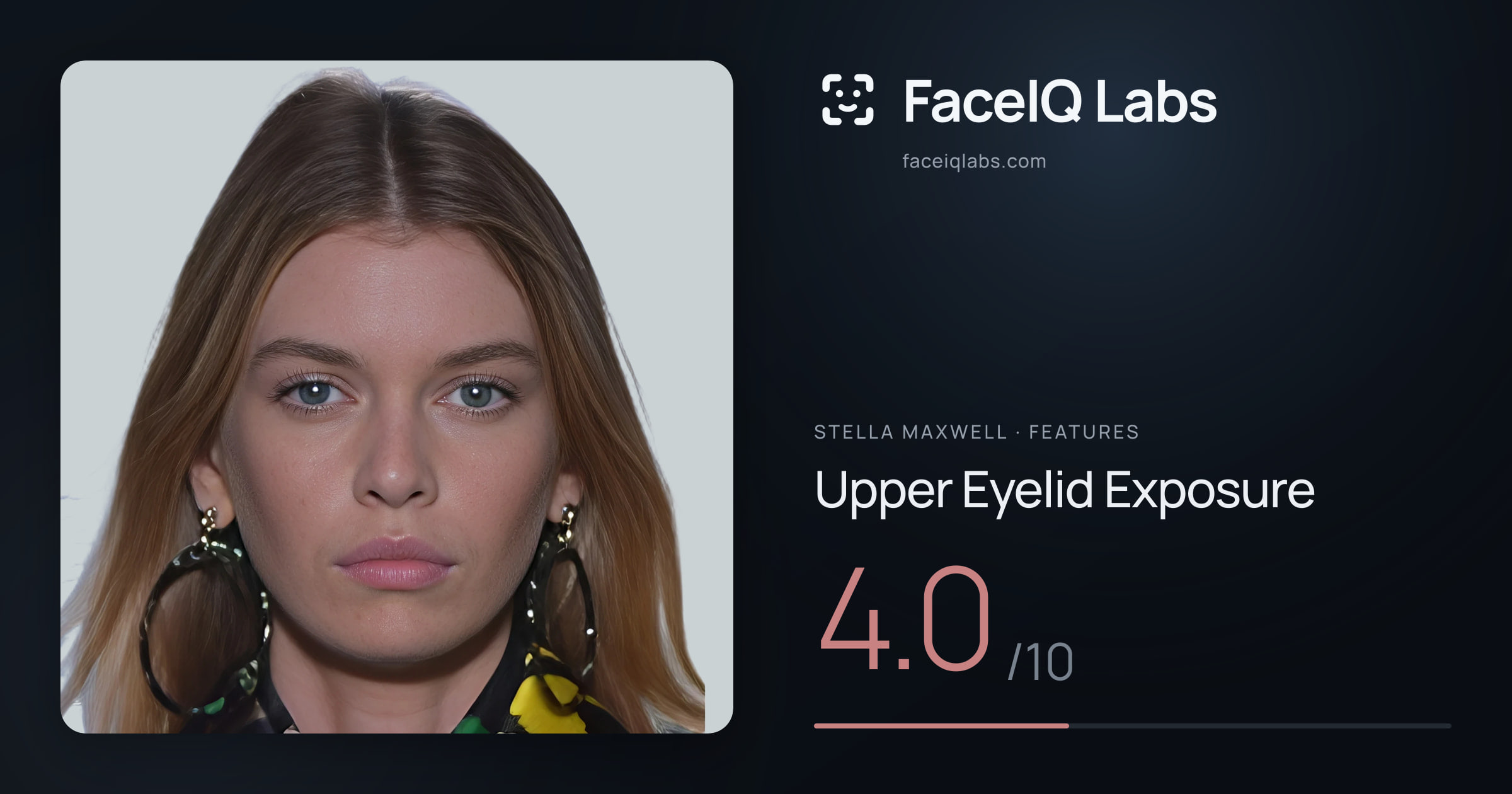 Stella Maxwell Upper Eyelid Exposure: 4.0/10, drawn on the photo