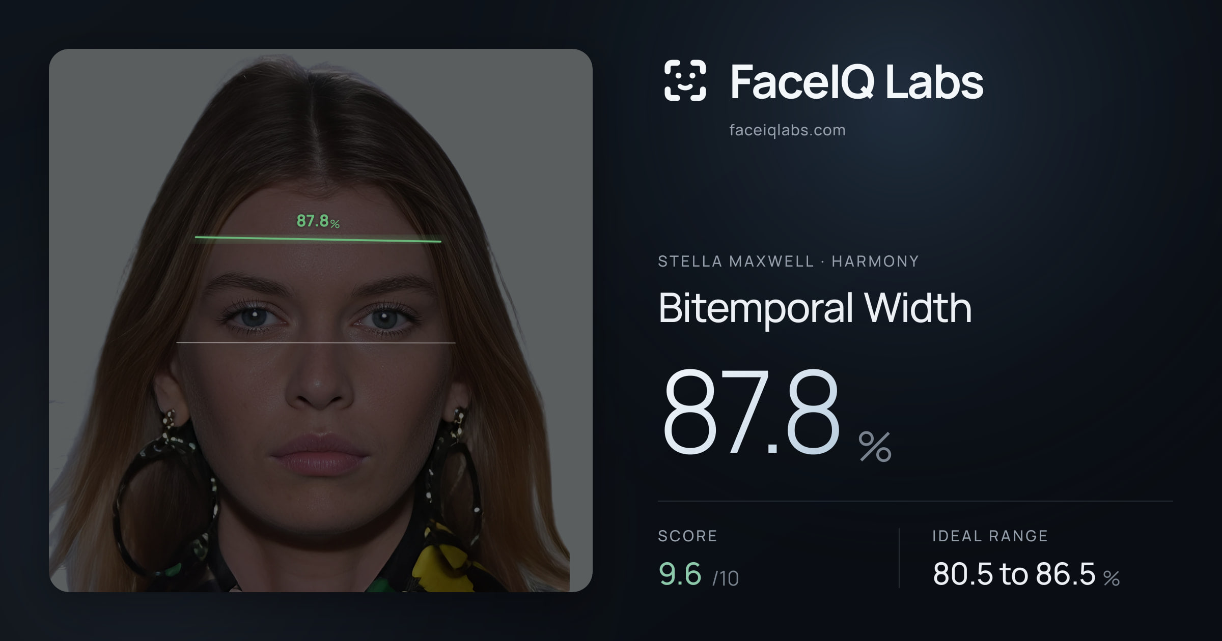 Stella Maxwell Bitemporal Width: 87.8%, drawn on the photo
